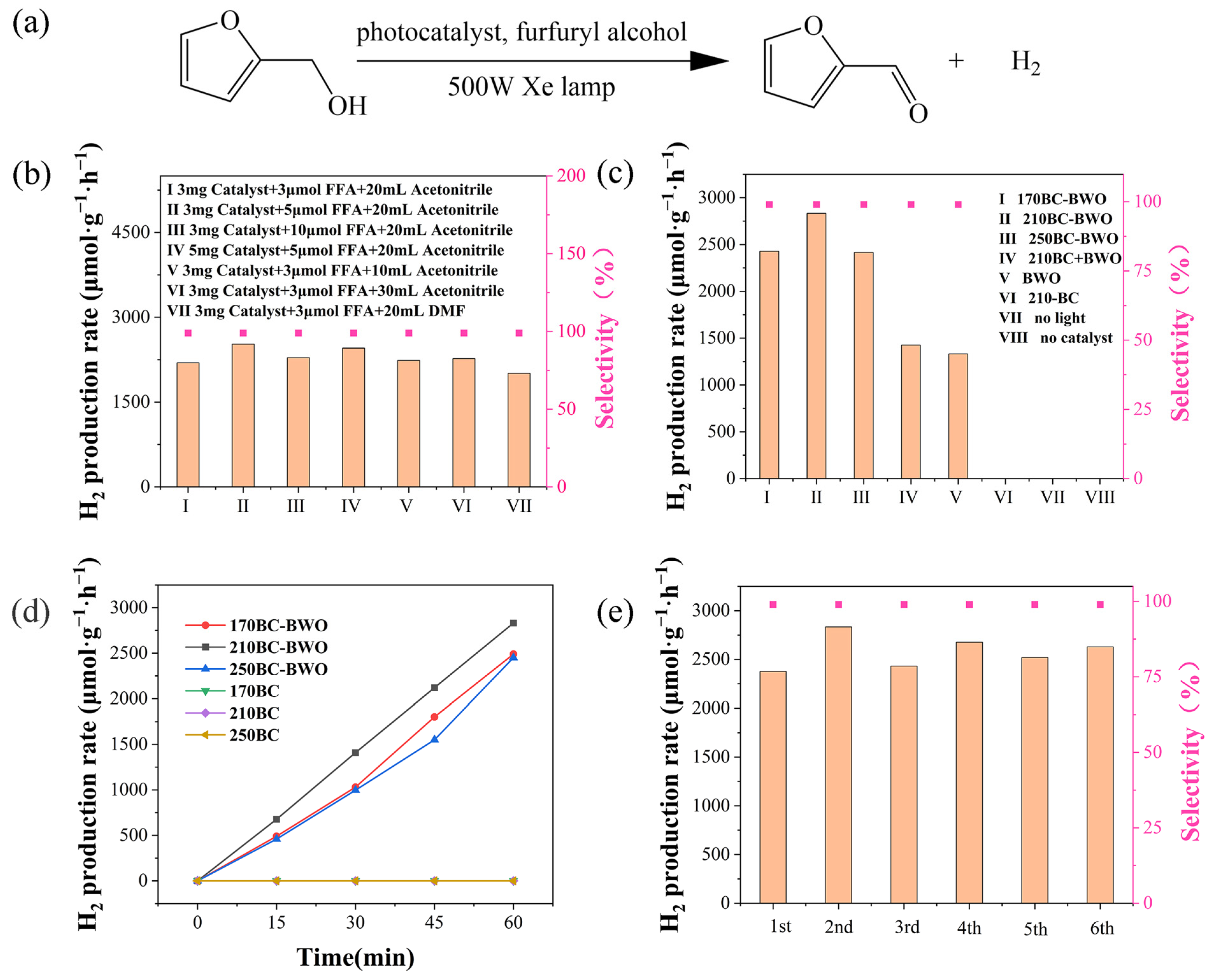 3D/3D Bamboo Charcoal/Bi2WO6 Bifunctional Photocatalyst for