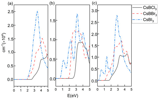 Recent progress of zero-dimensional luminescent metal