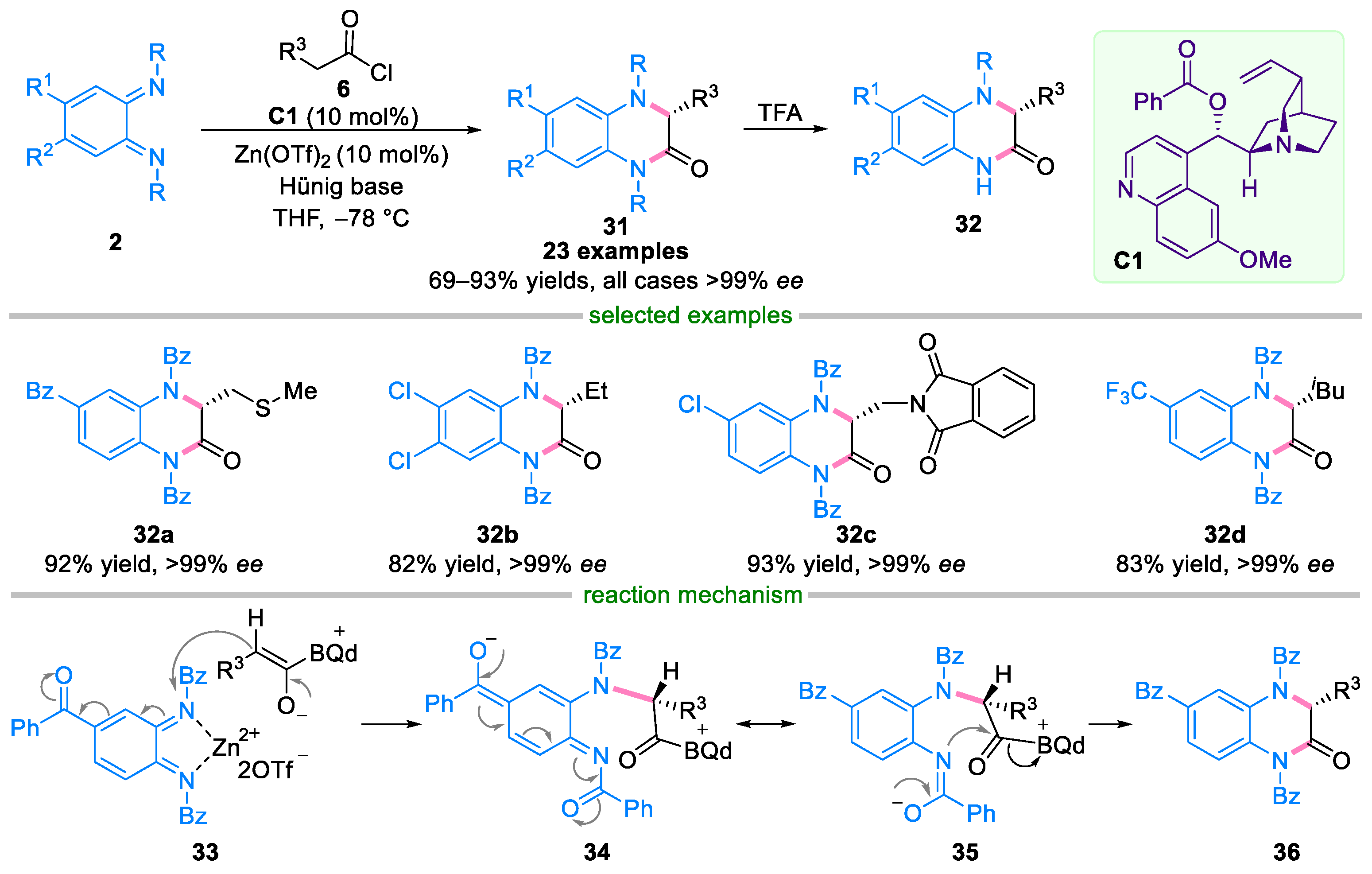Molecules 29 02481 sch007