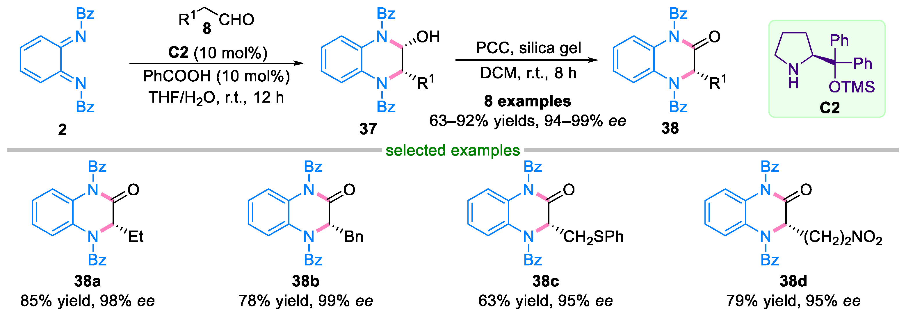 Molecules 29 02481 sch008