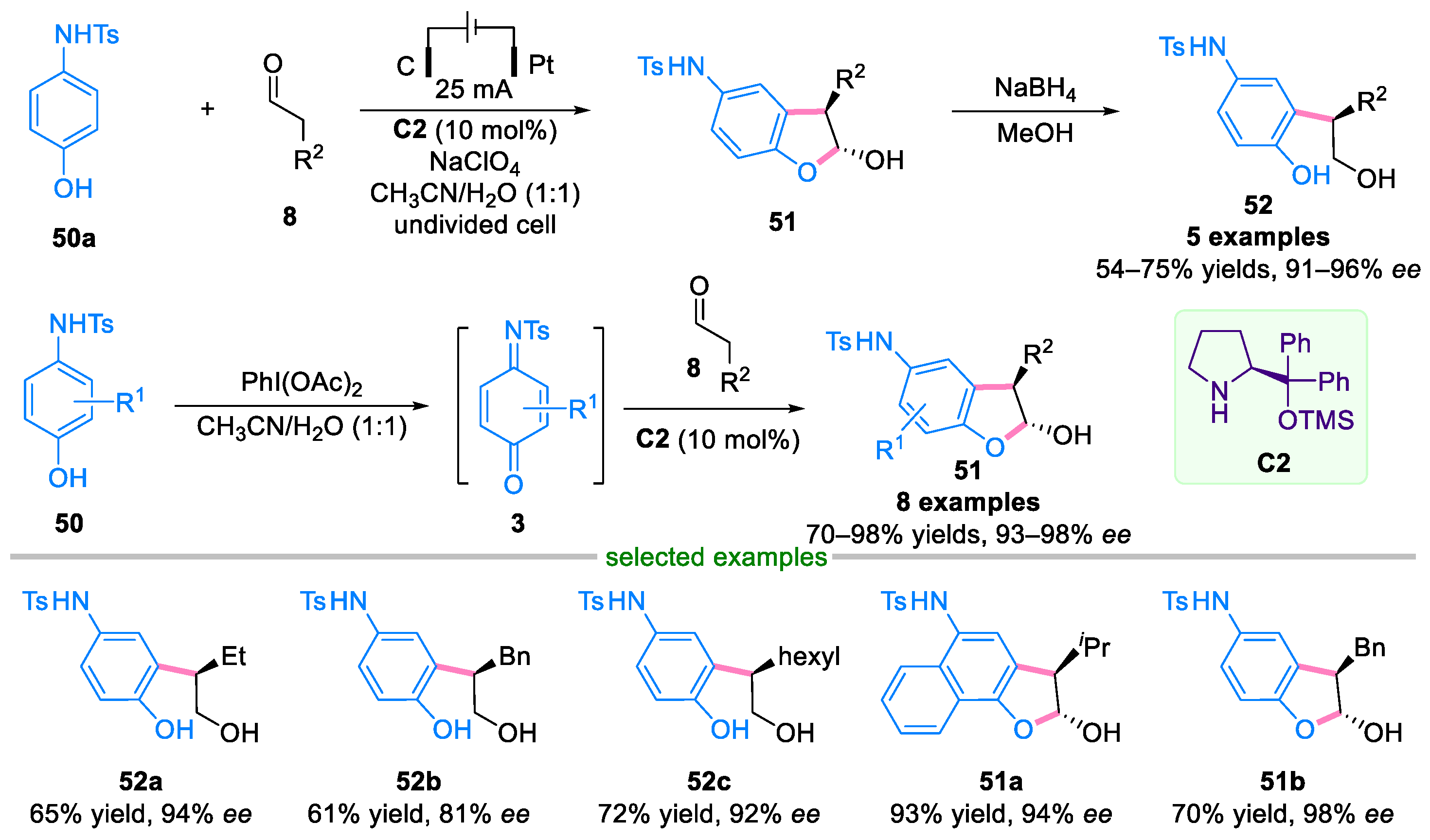 Molecules 29 02481 sch012