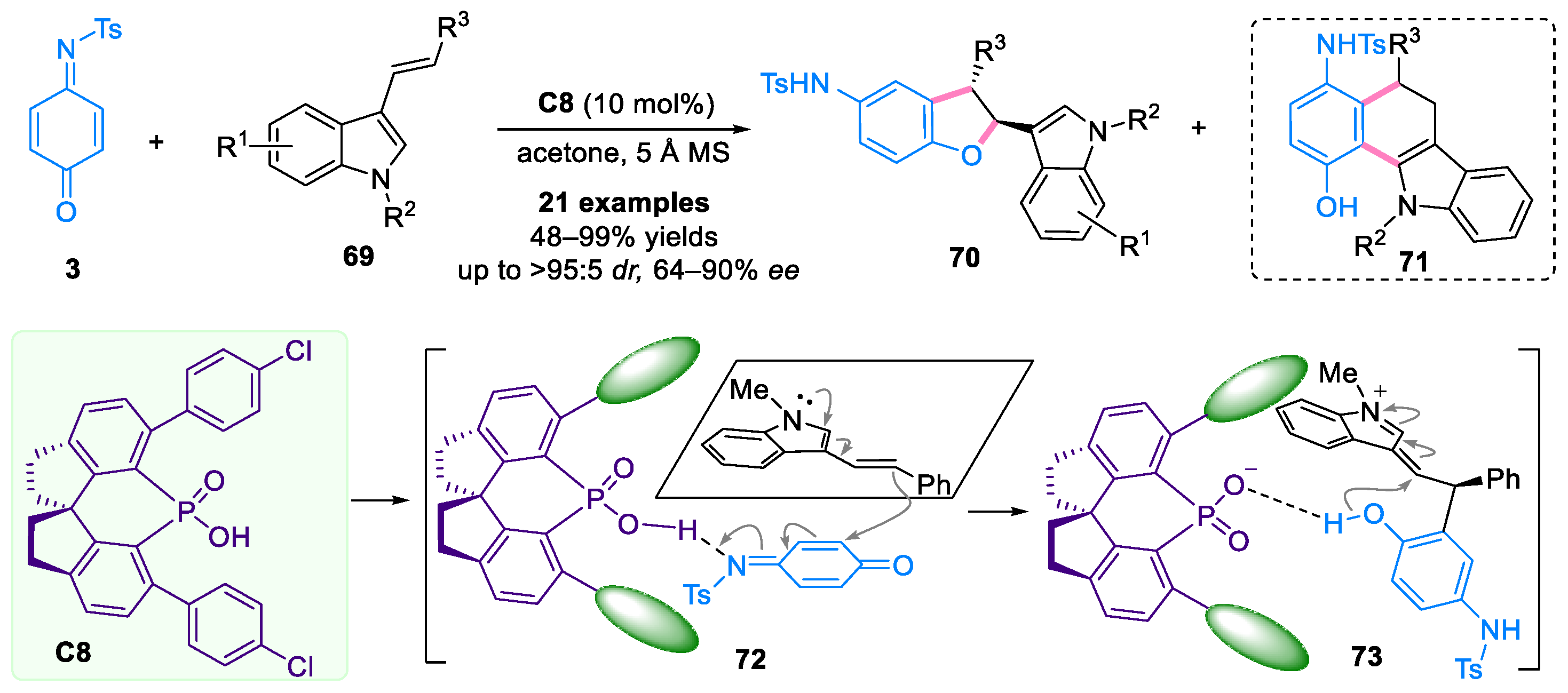 Molecules 29 02481 sch015