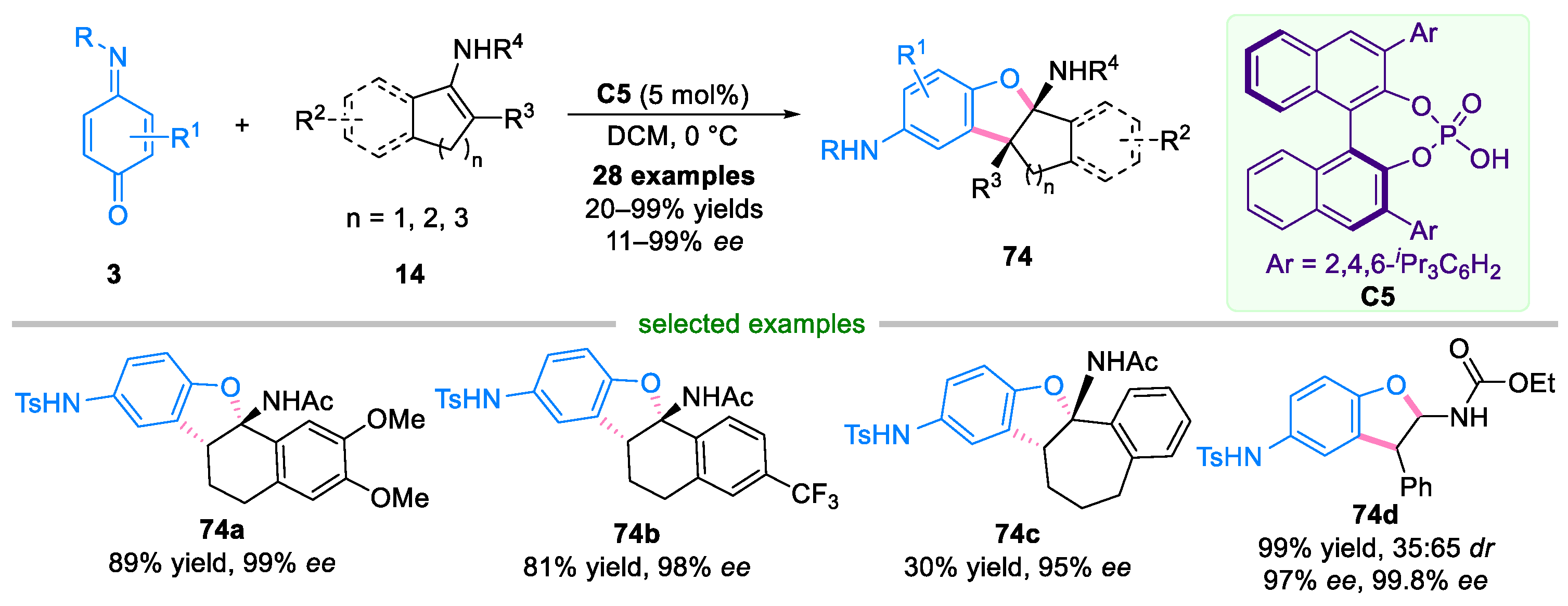 Molecules 29 02481 sch016