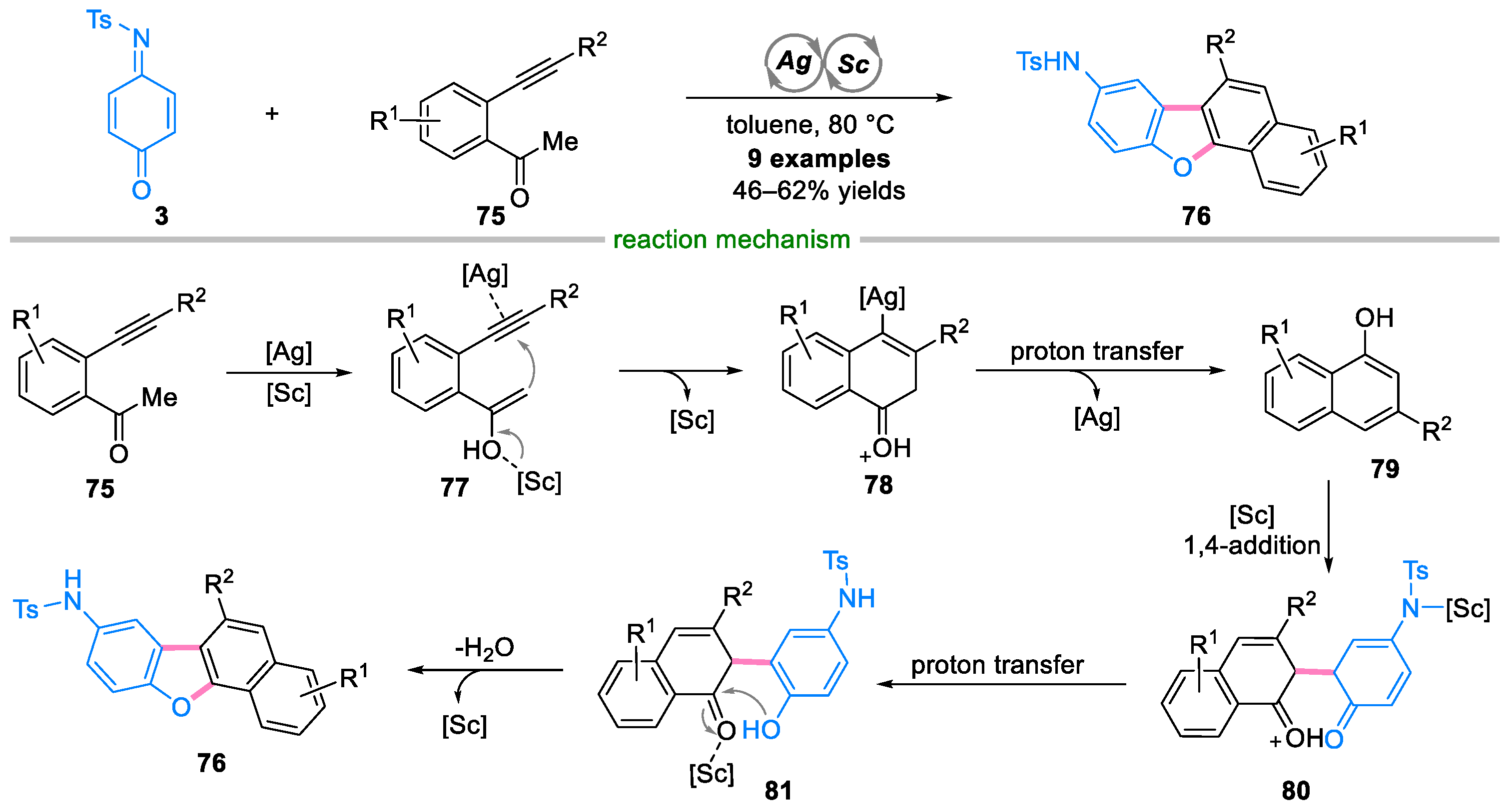 Molecules 29 02481 sch017