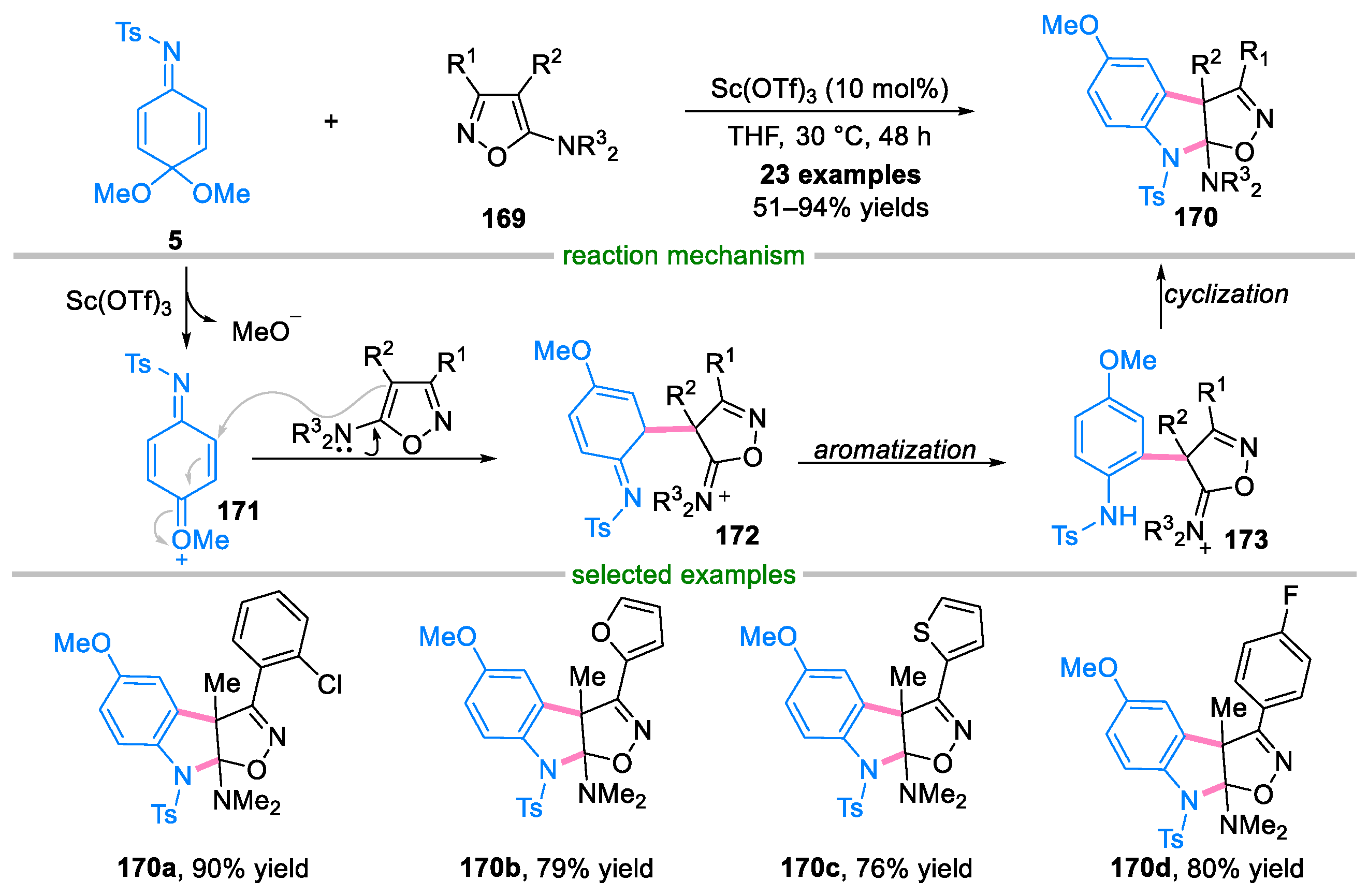 Molecules 29 02481 sch036