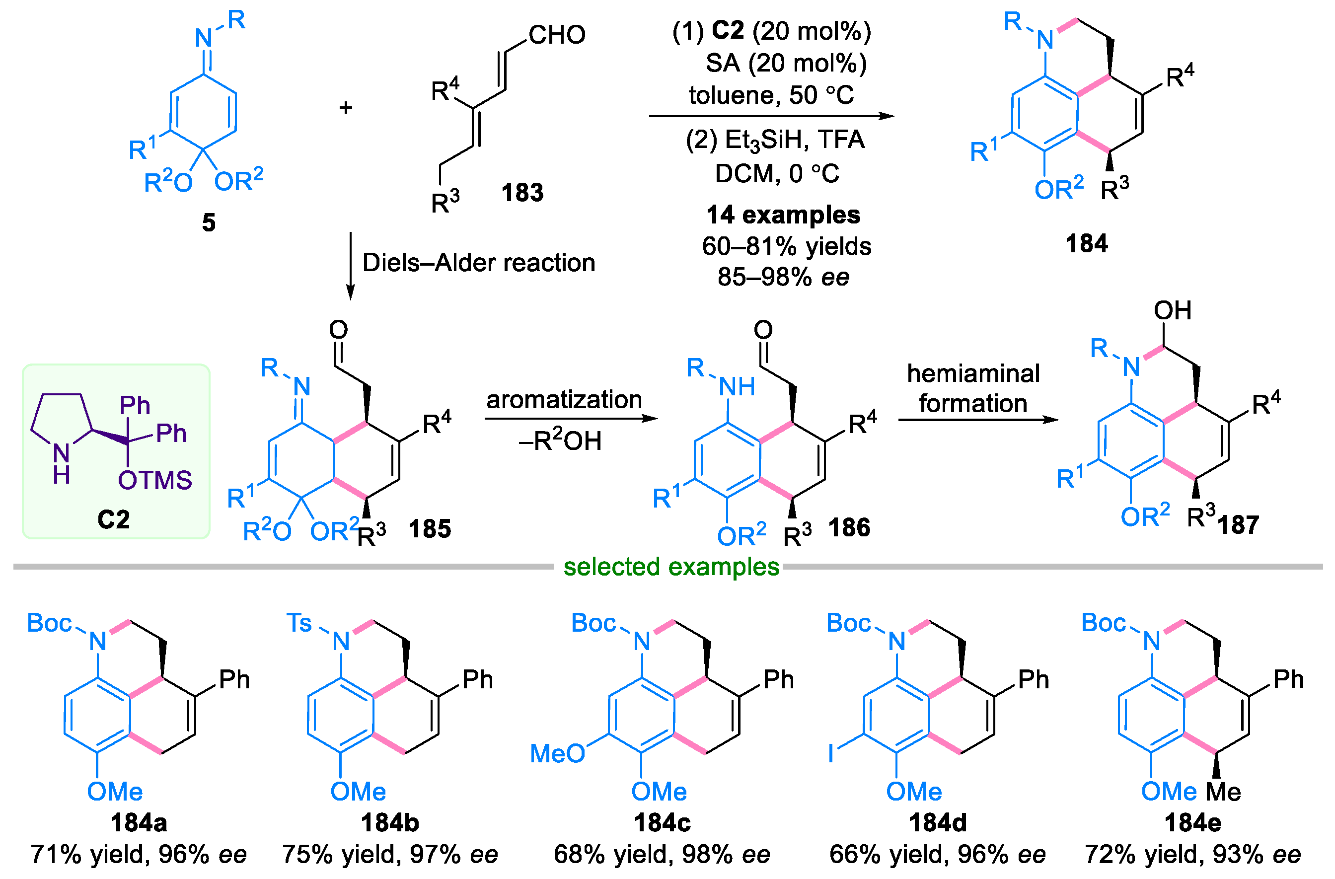Molecules 29 02481 sch039