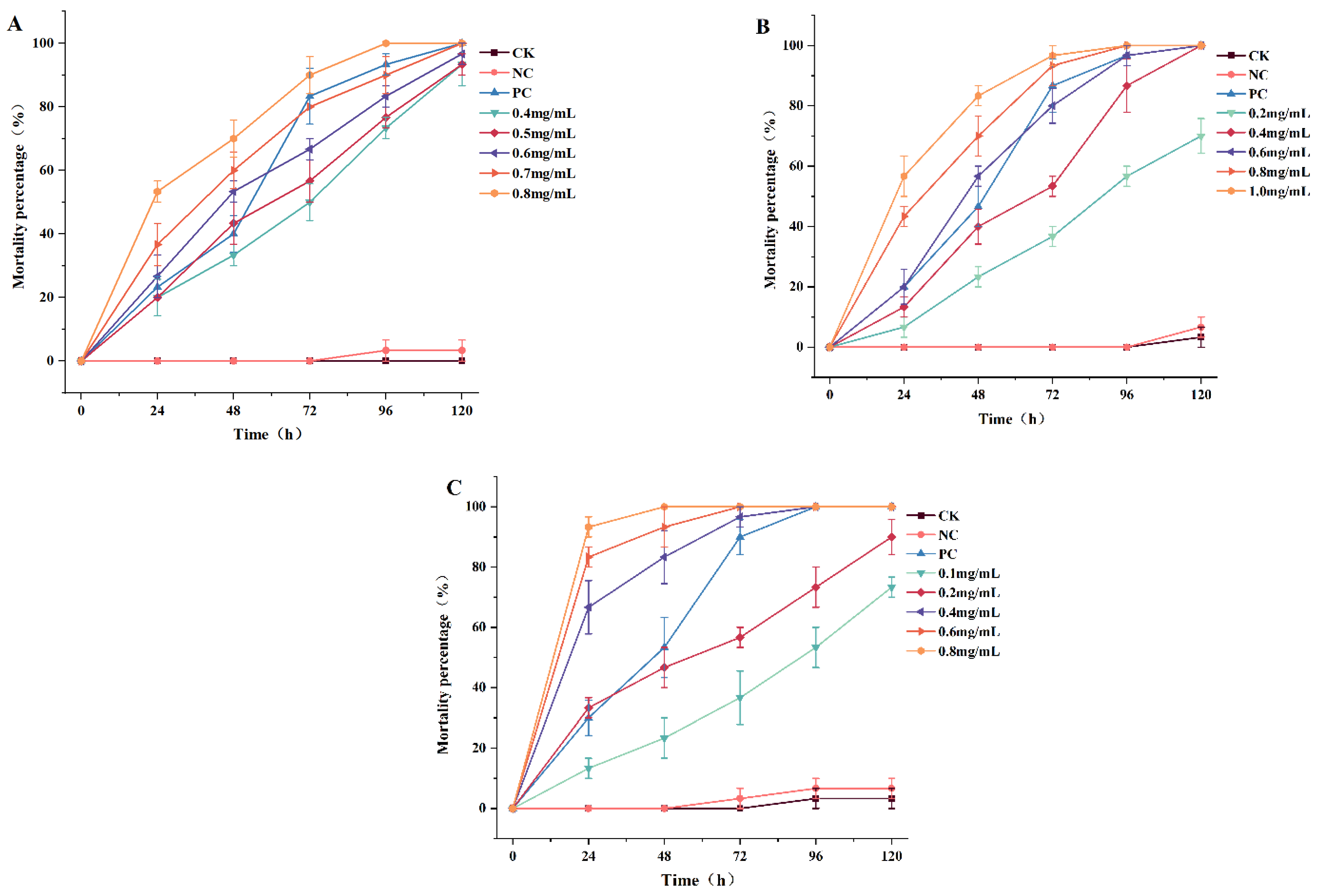 Molecules 29 02487 g002