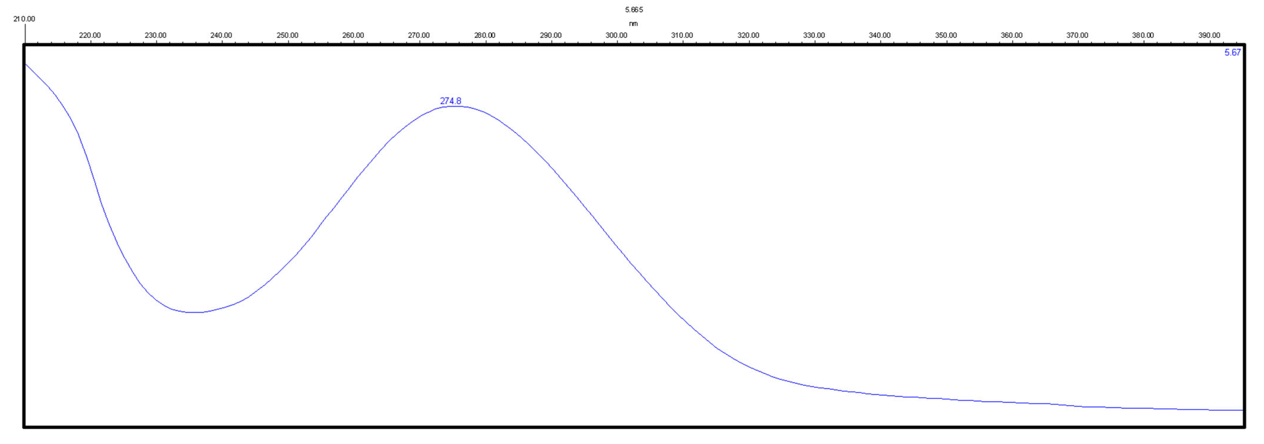 Molecules 29 02490 g005