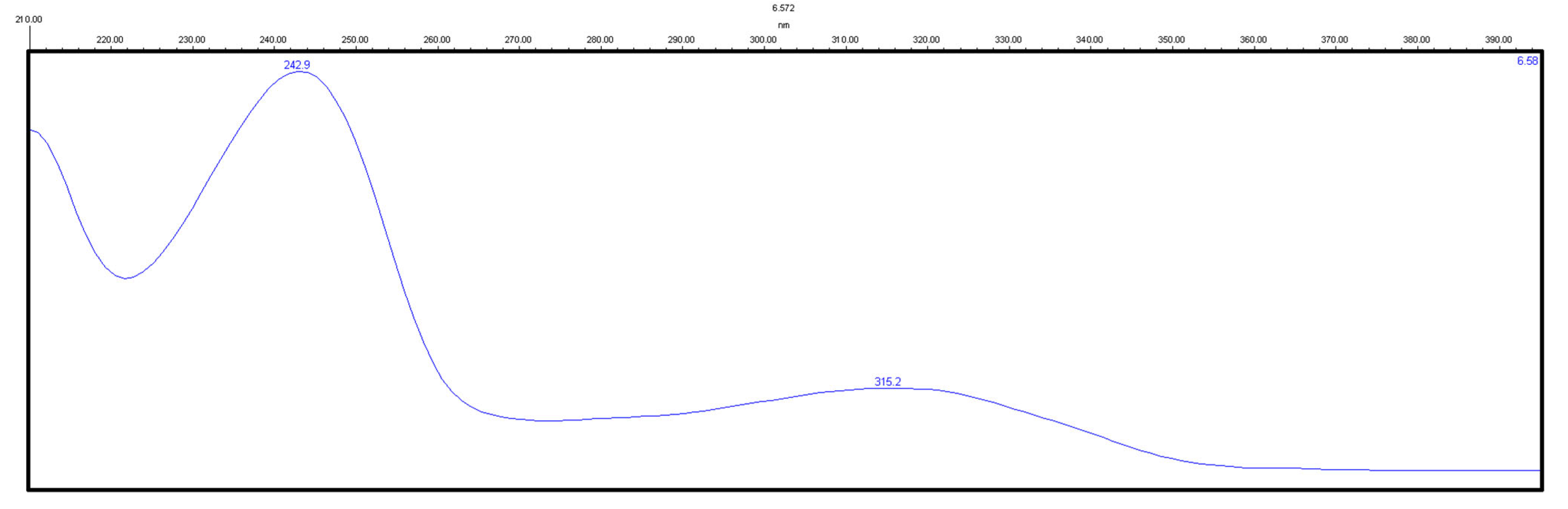 Molecules 29 02490 g006