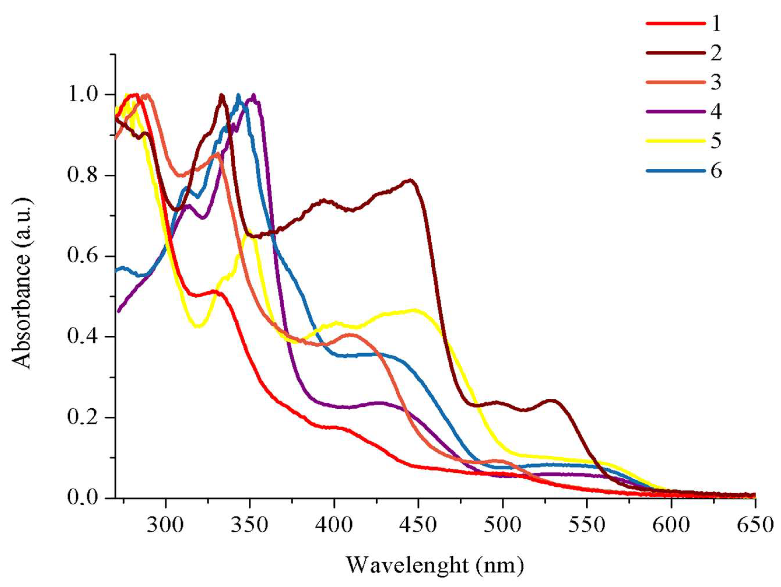 Molecules 29 02496 g003
