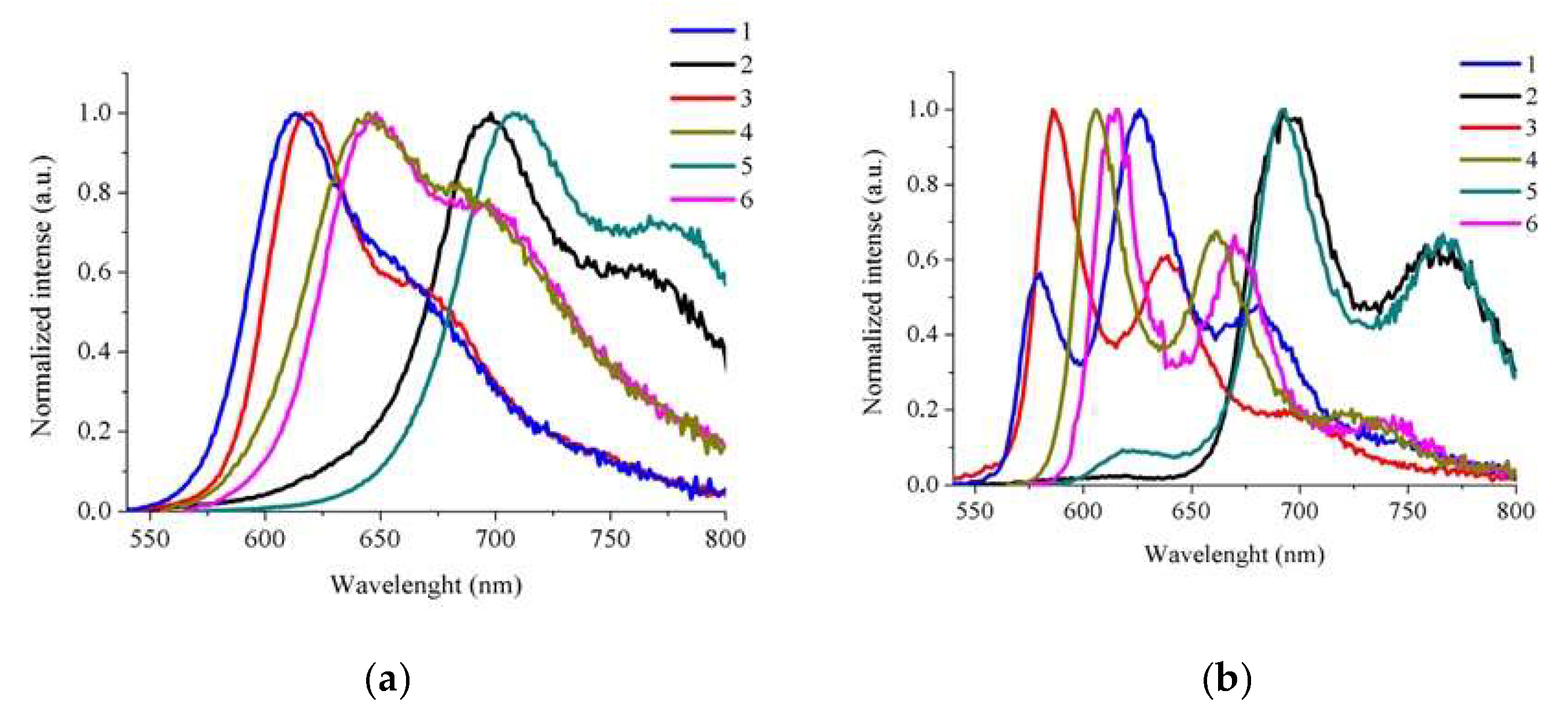Molecules 29 02496 g006