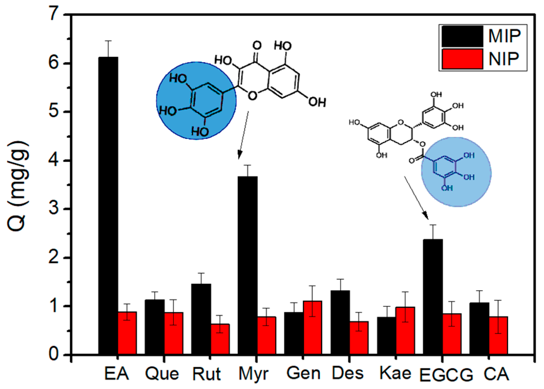 Molecules 29 02500 g007