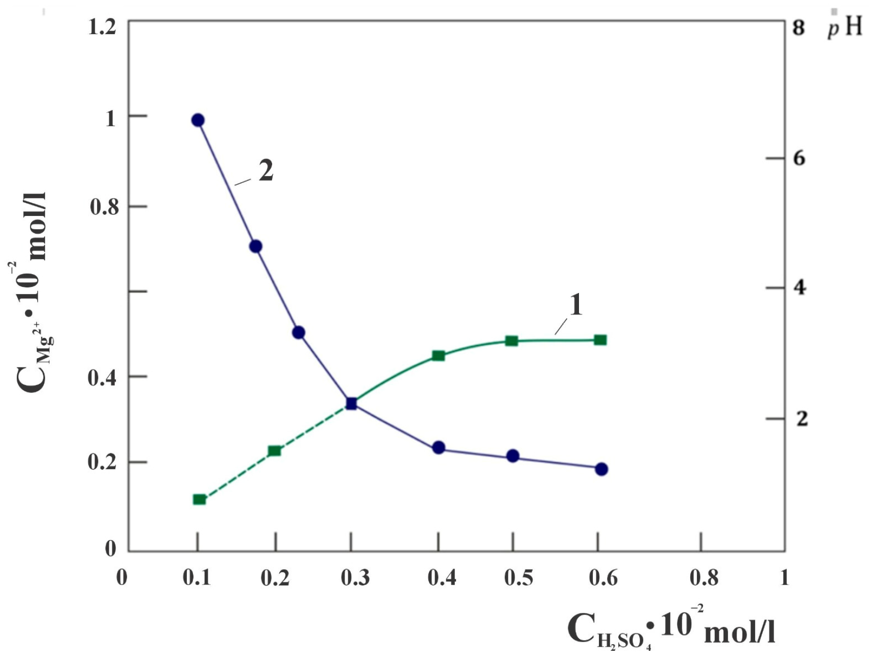 Molecules 29 02502 g001