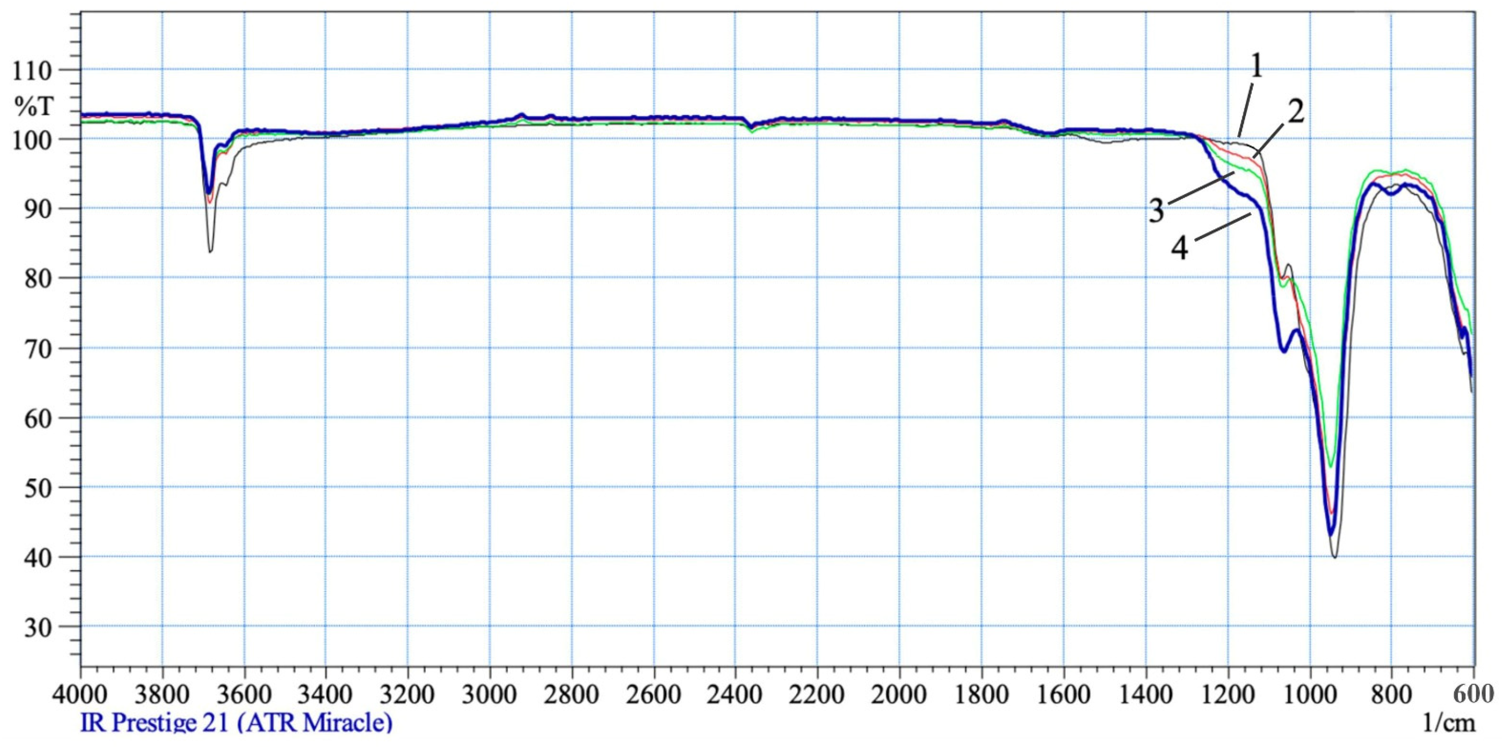 Molecules 29 02502 g003