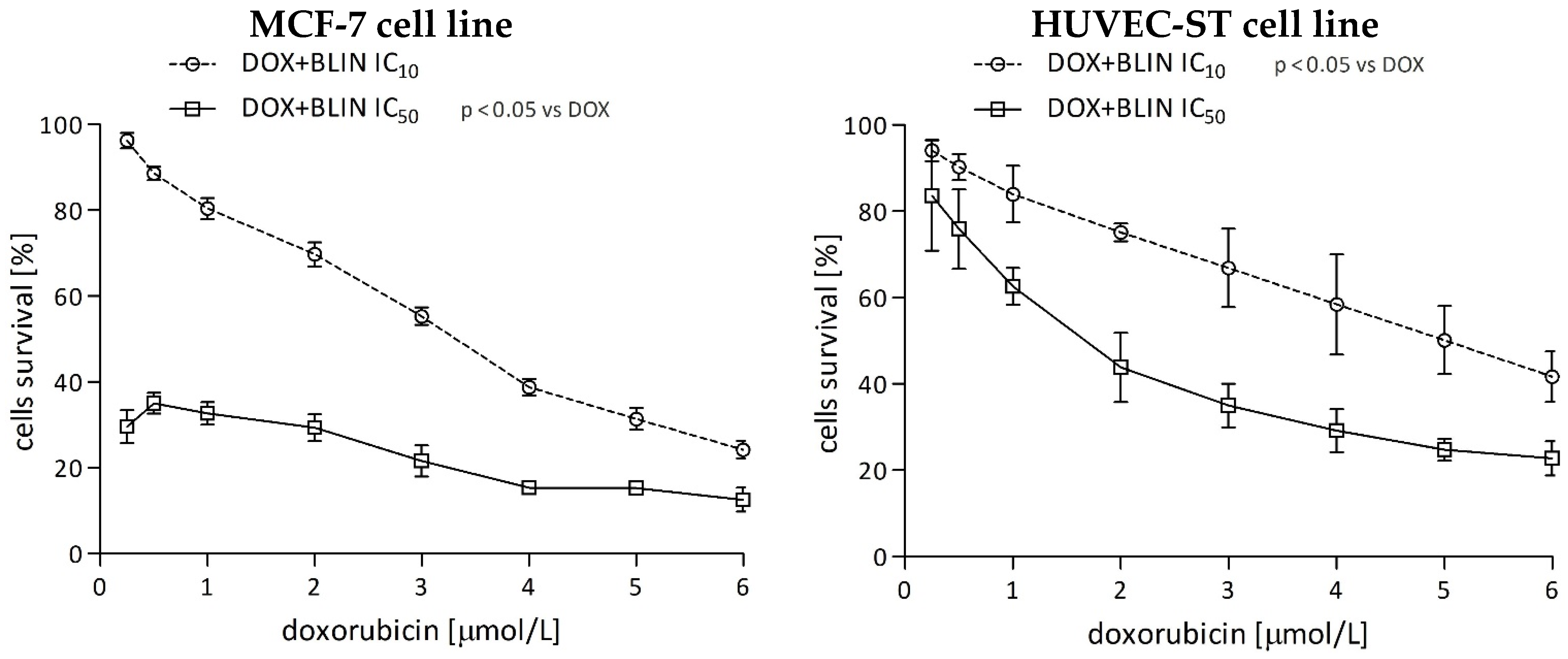 Molecules 29 02503 g003a