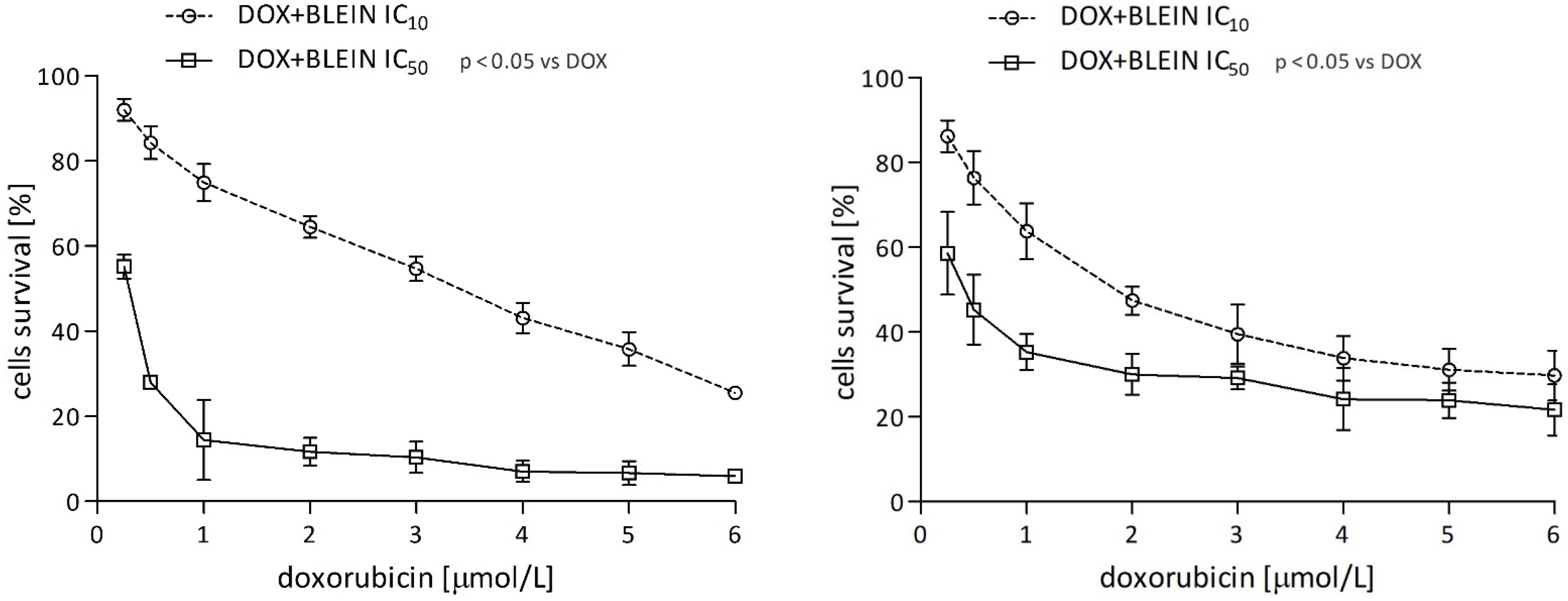 Molecules 29 02503 g003b