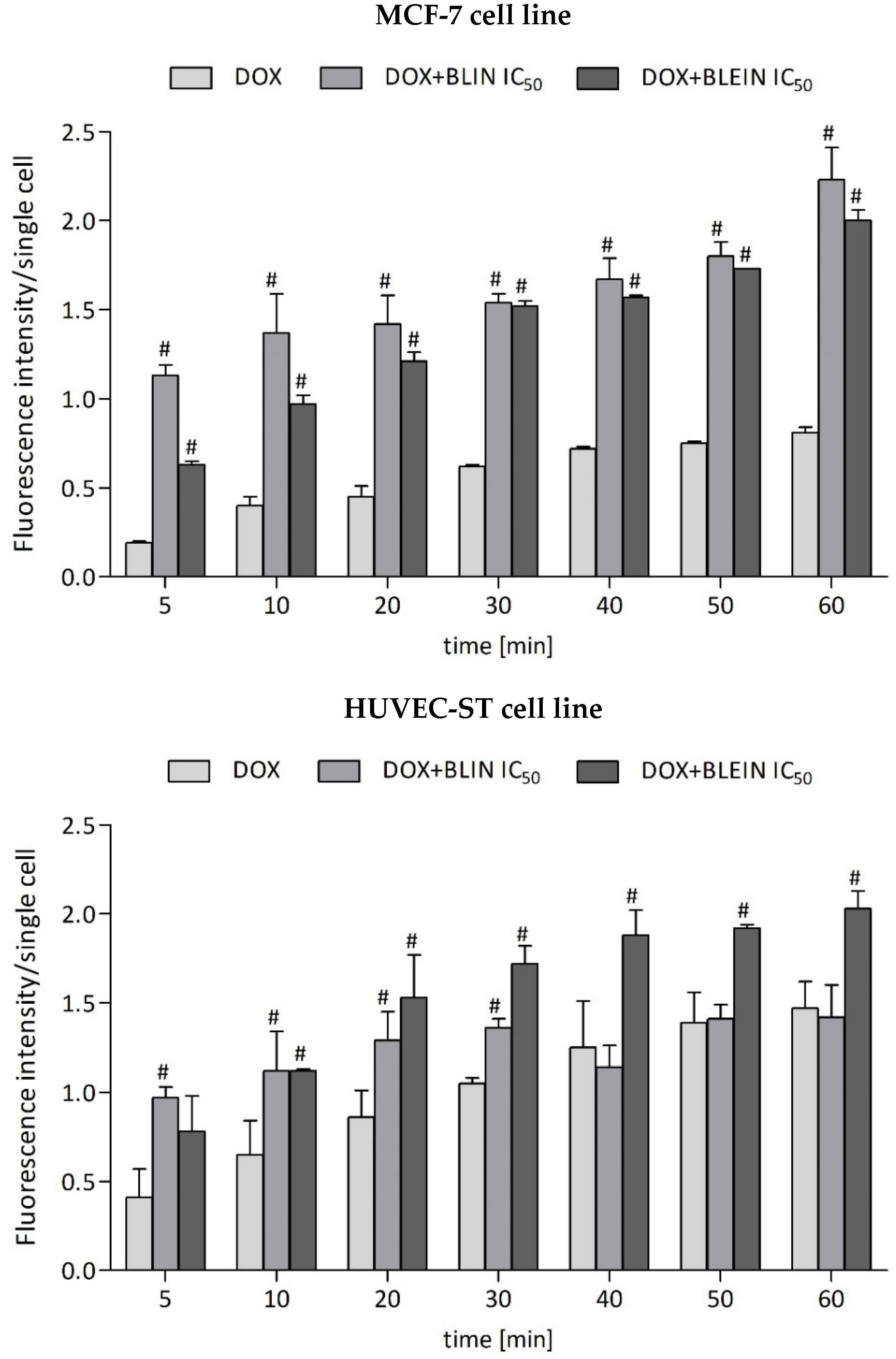 Molecules 29 02503 g005