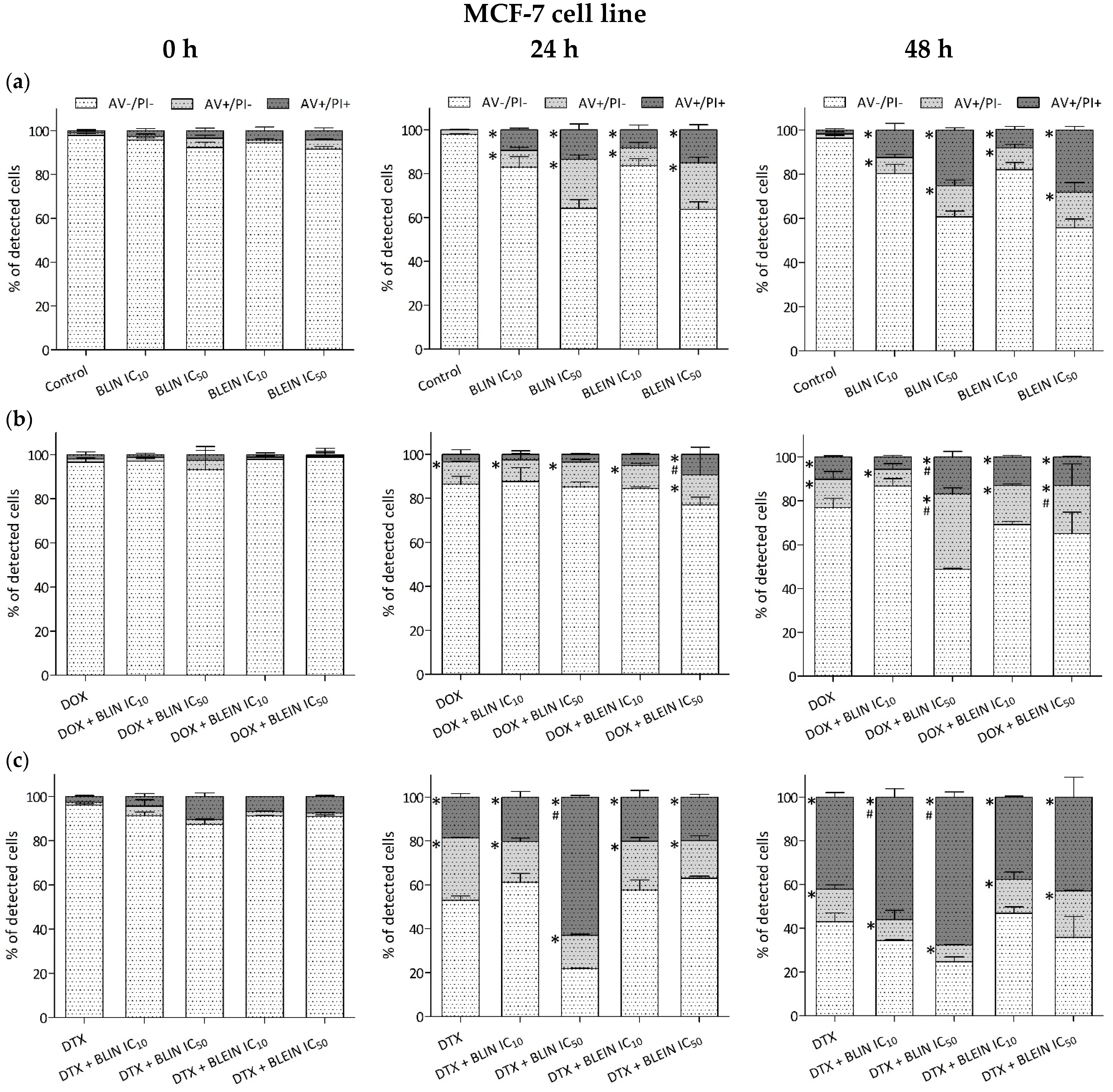 Molecules 29 02503 g006