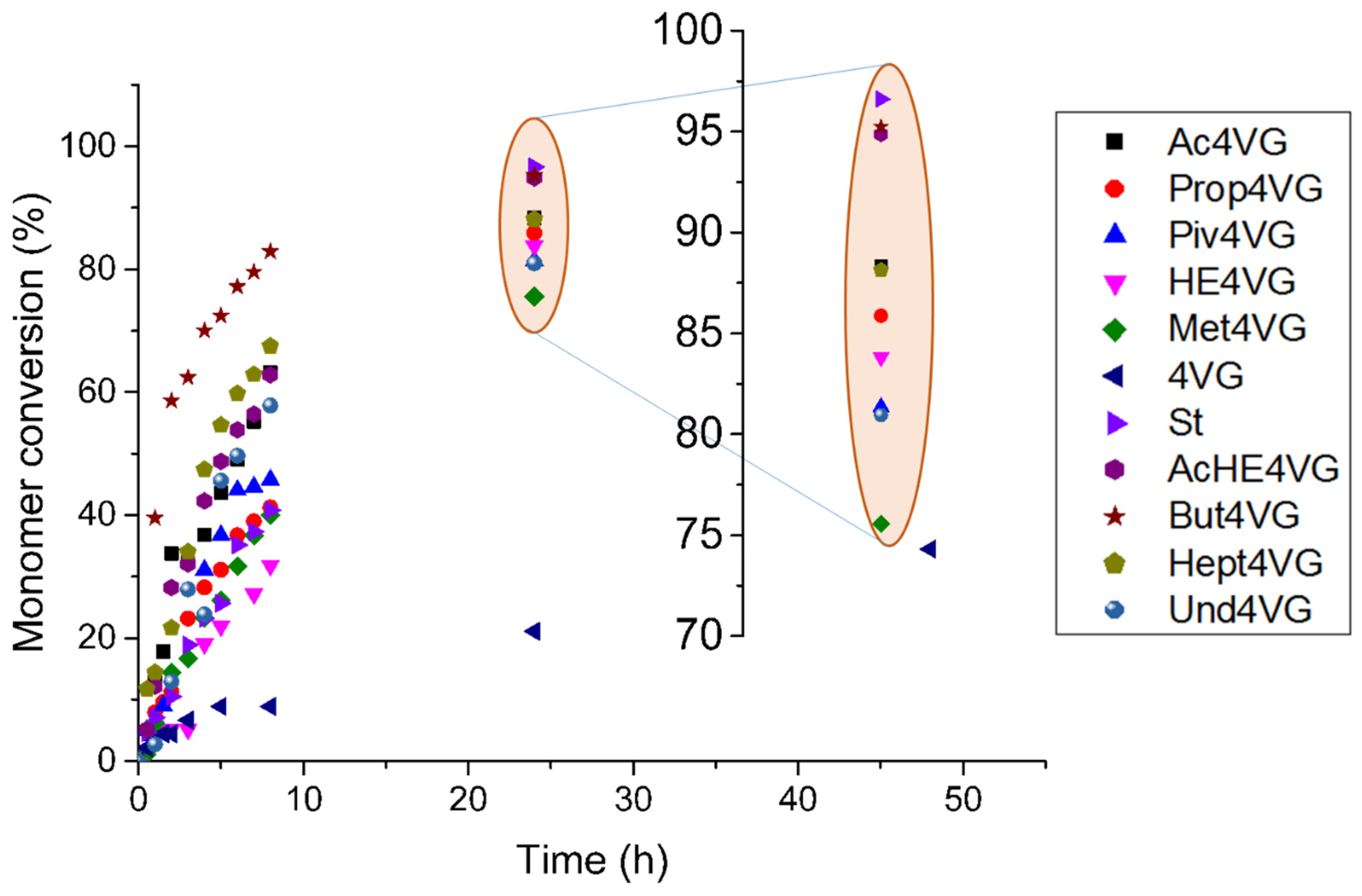 Molecules 29 02507 g007
