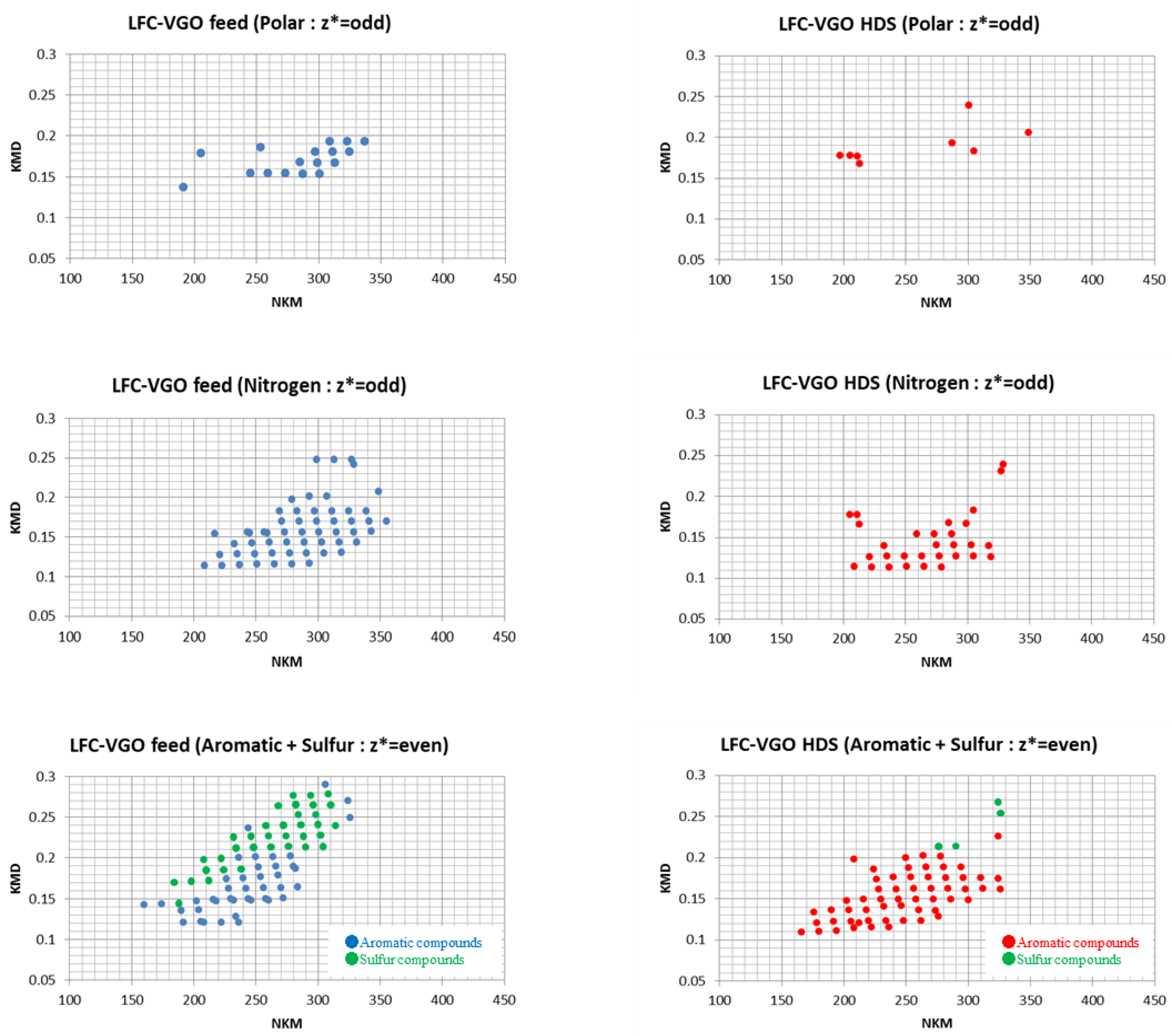 Molecules 29 02508 g006 Molecules 29 02508 g006