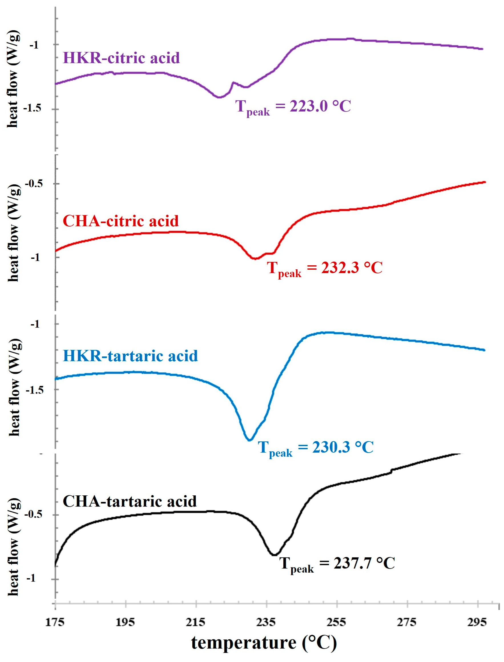 Molecules 29 02511 g003