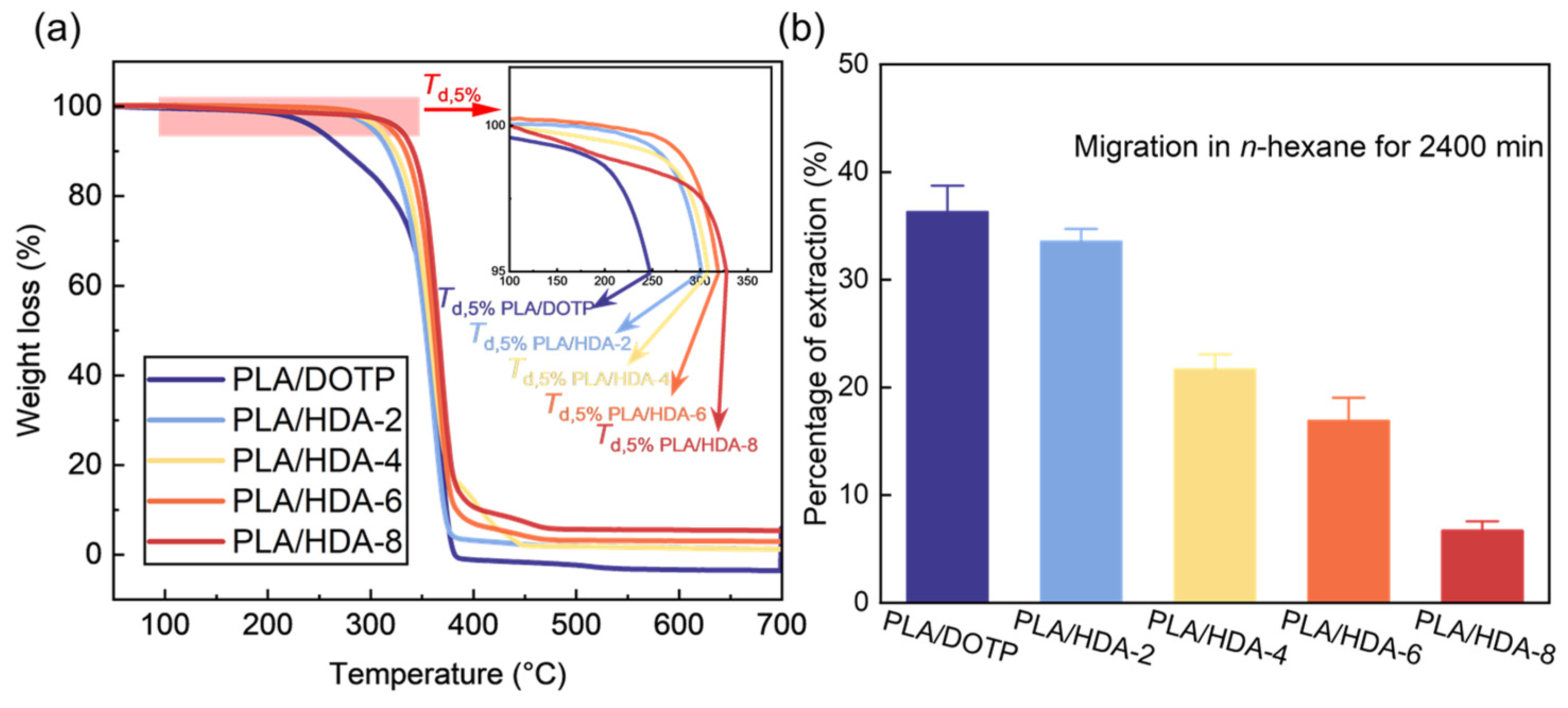 Molecules 29 02526 g005