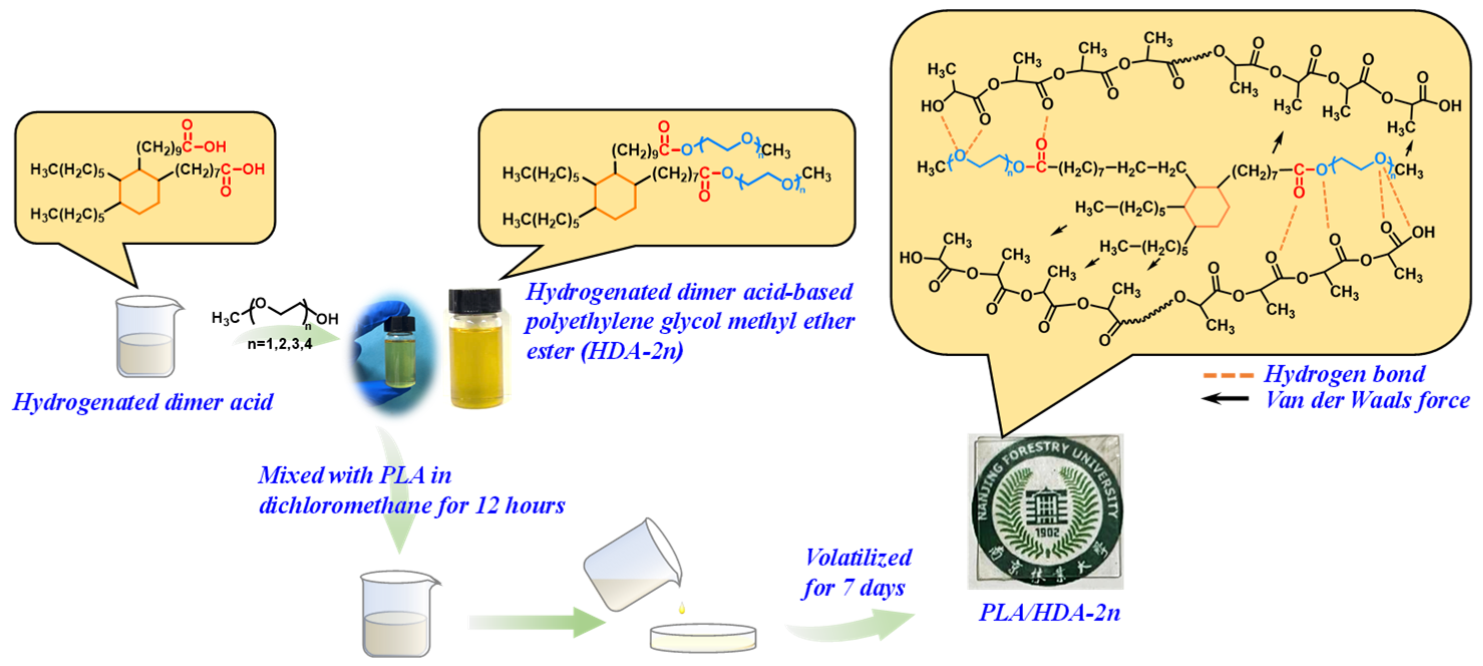 Molecules 29 02526 sch001