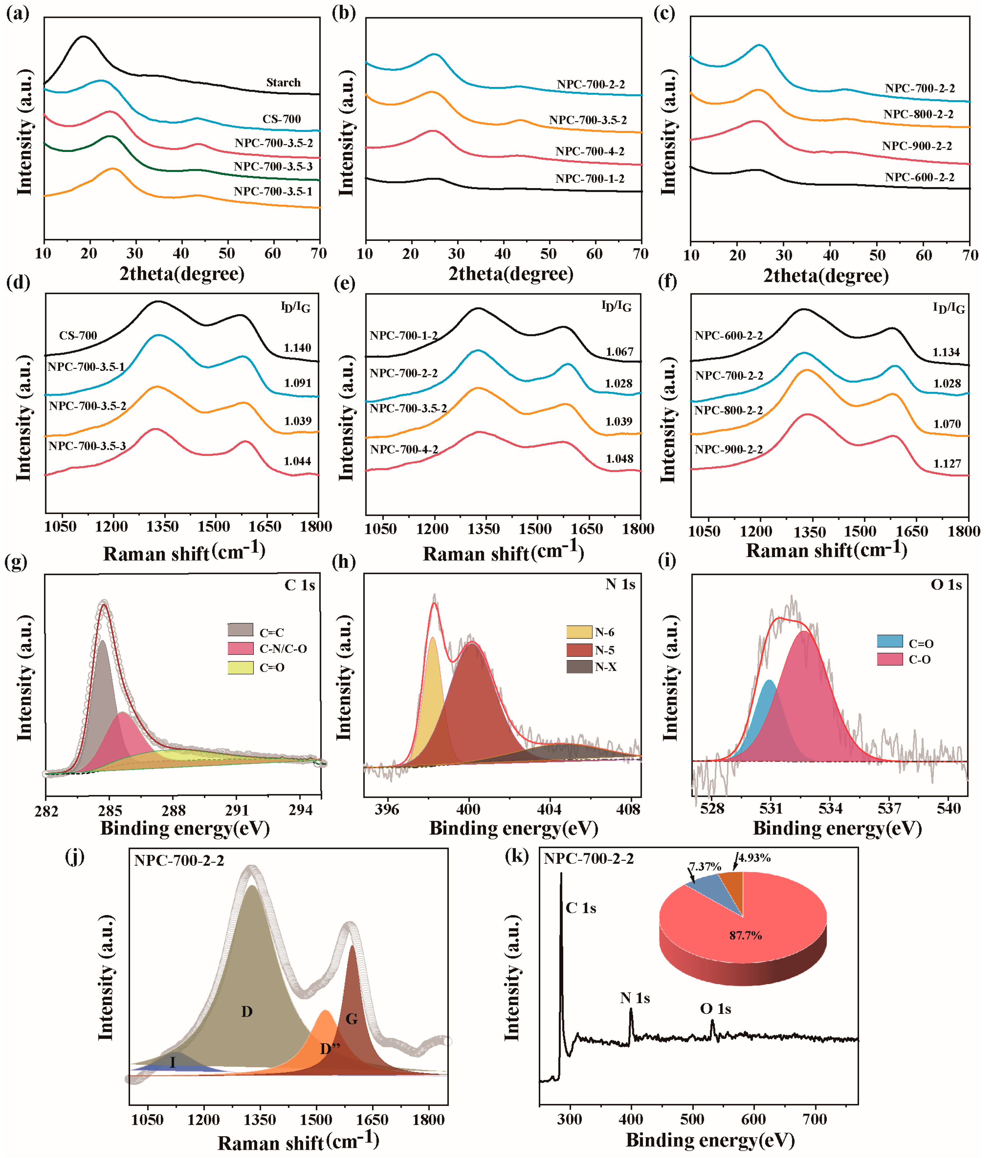 Molecules 29 02532 g003