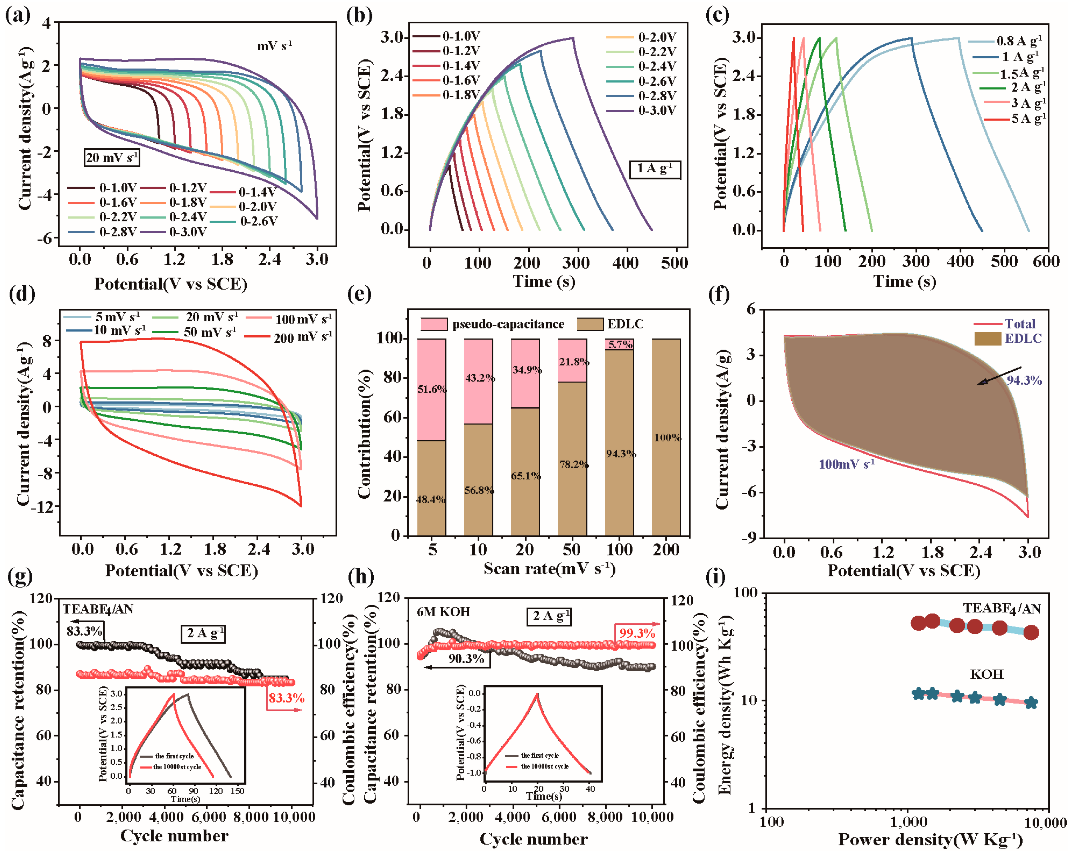 Molecules 29 02532 g007