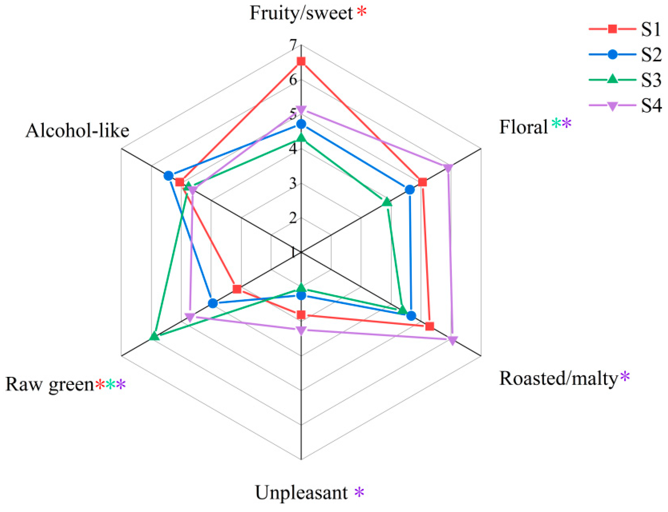 Molecules 29 02537 g003