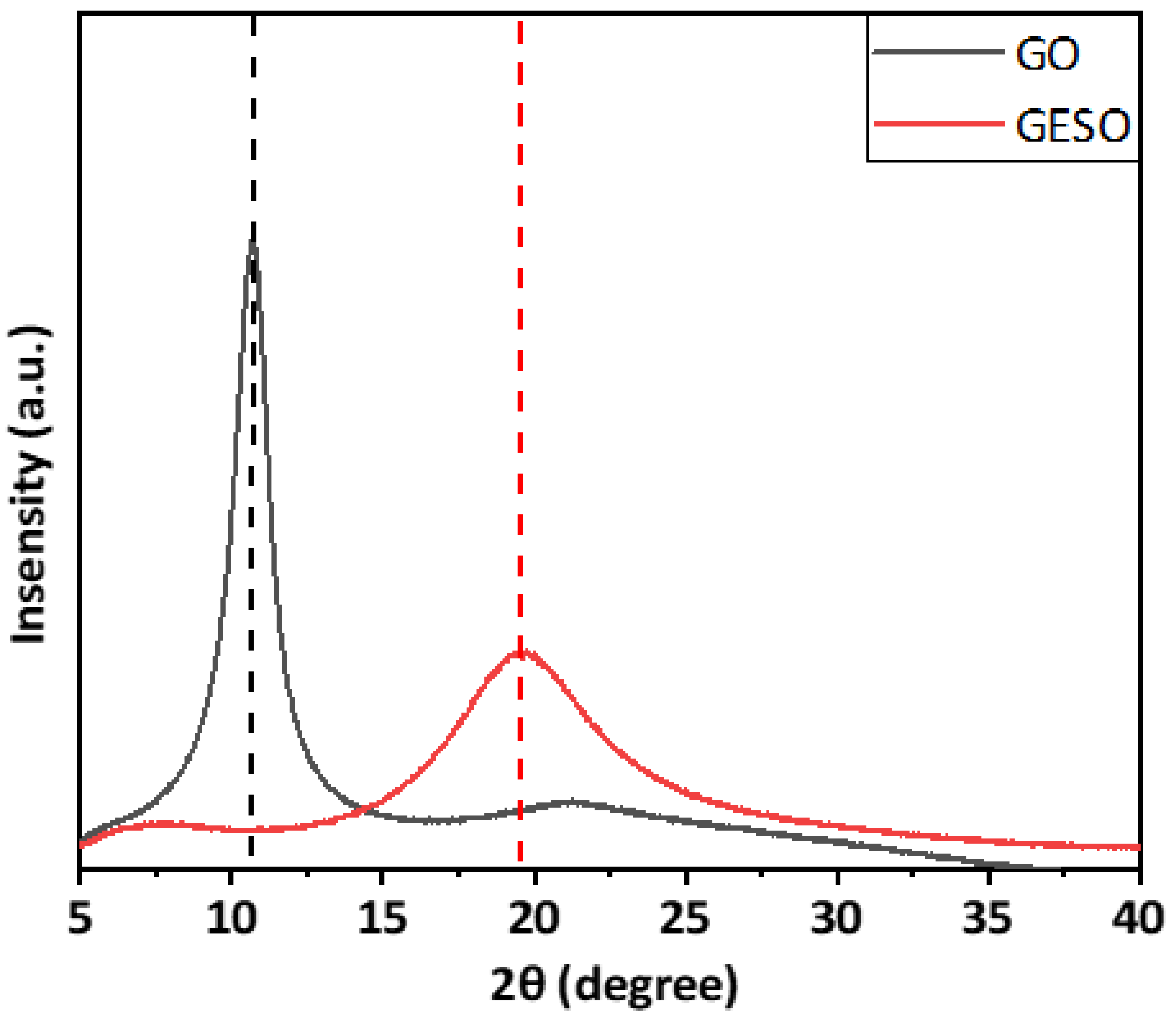 Molecules 29 02539 g003