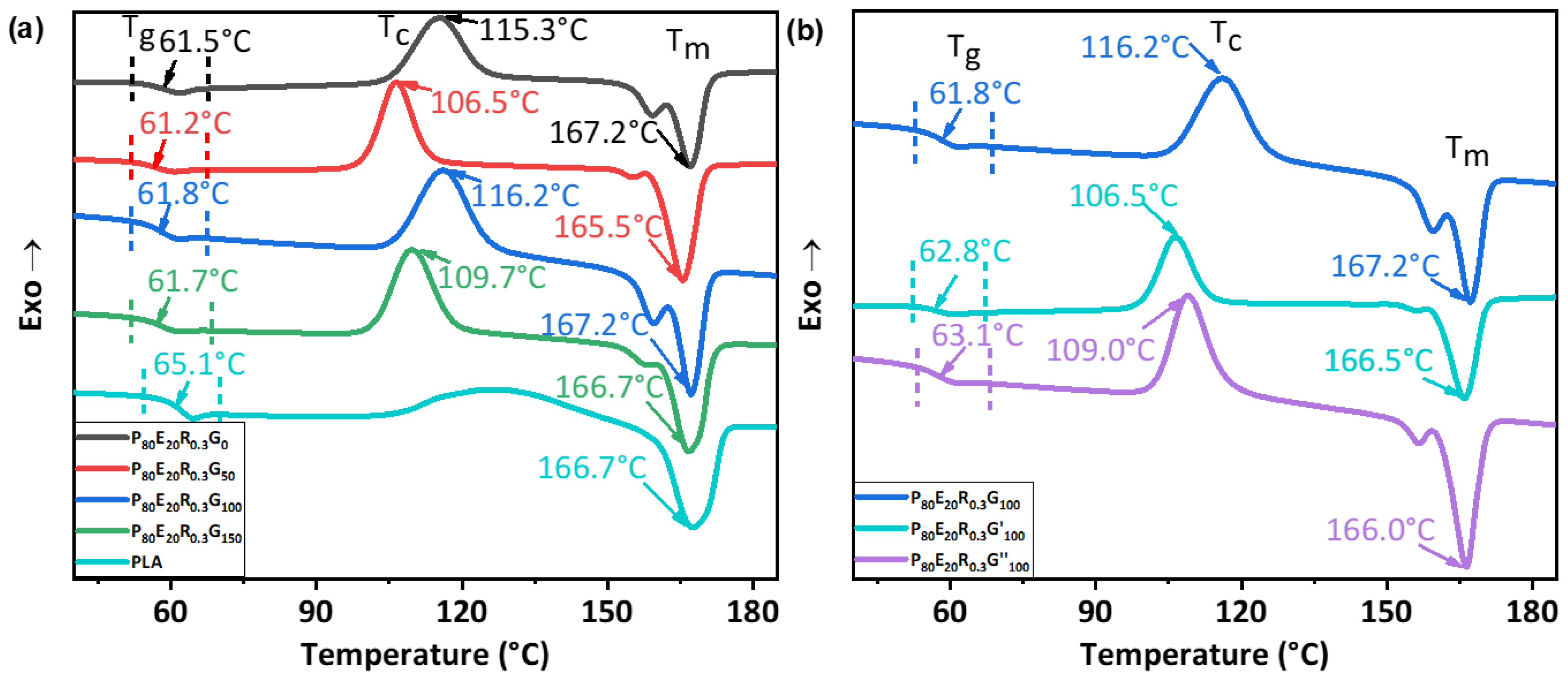 Molecules 29 02539 g005