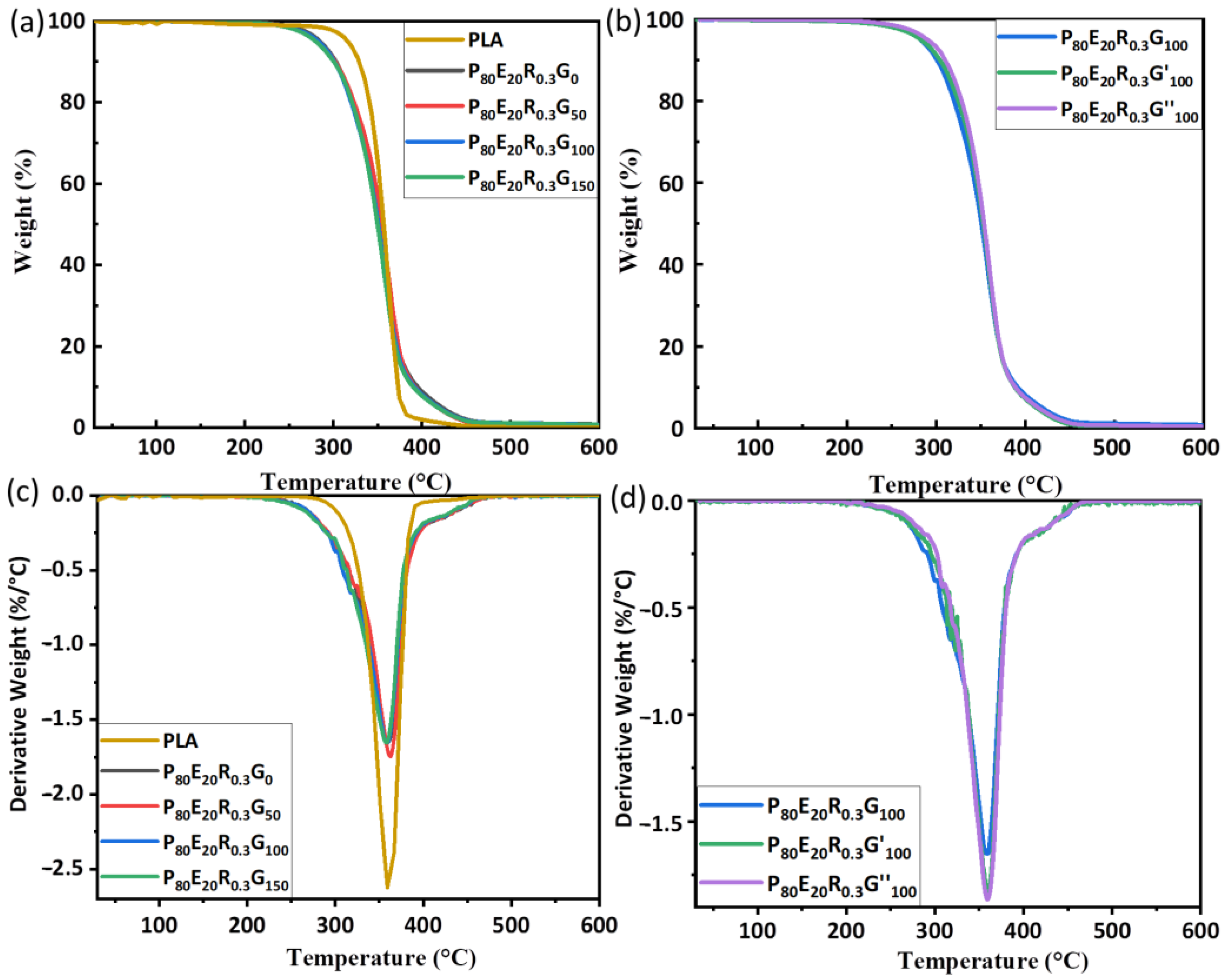 Molecules 29 02539 g007