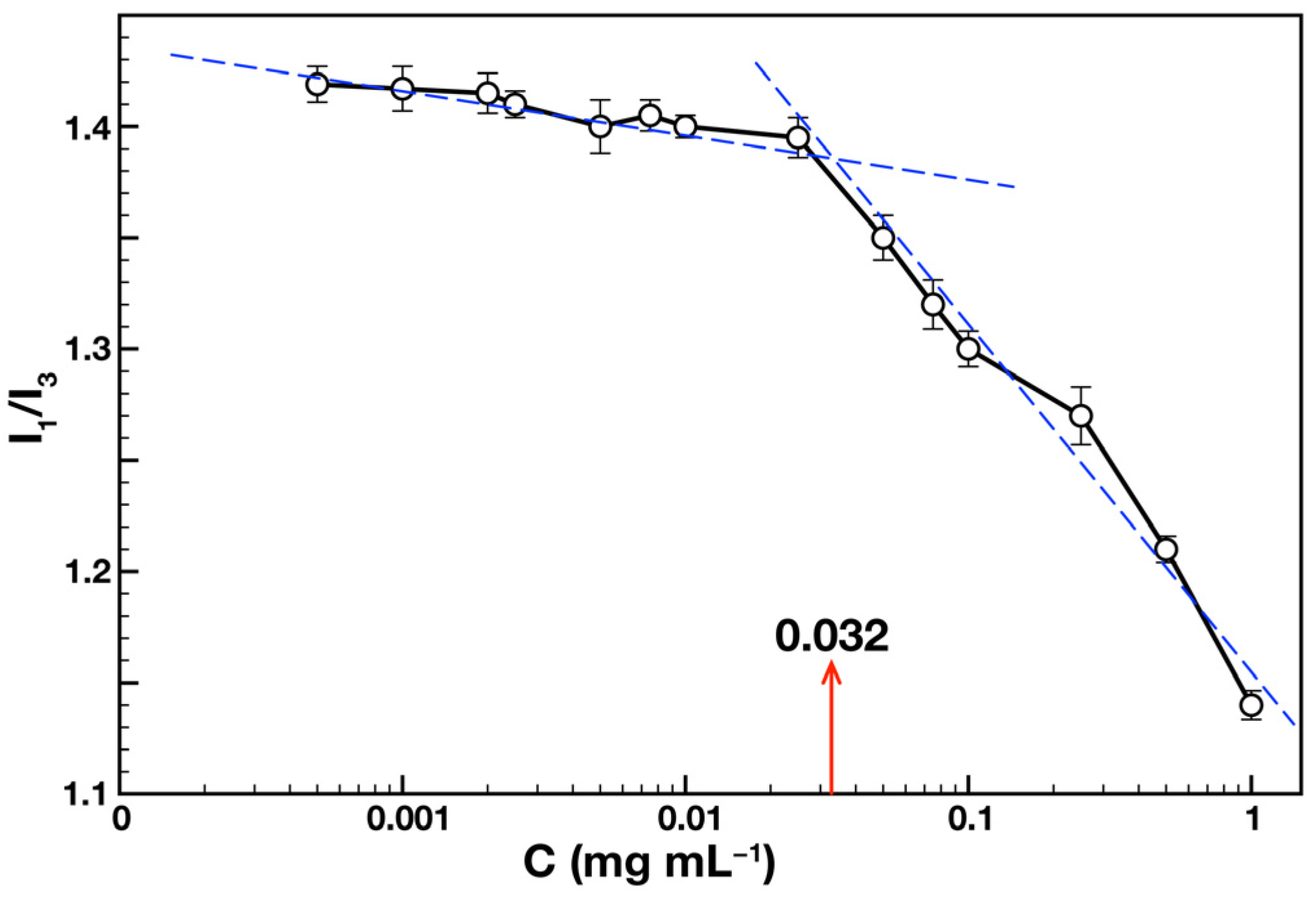 Molecules 29 02540 g002