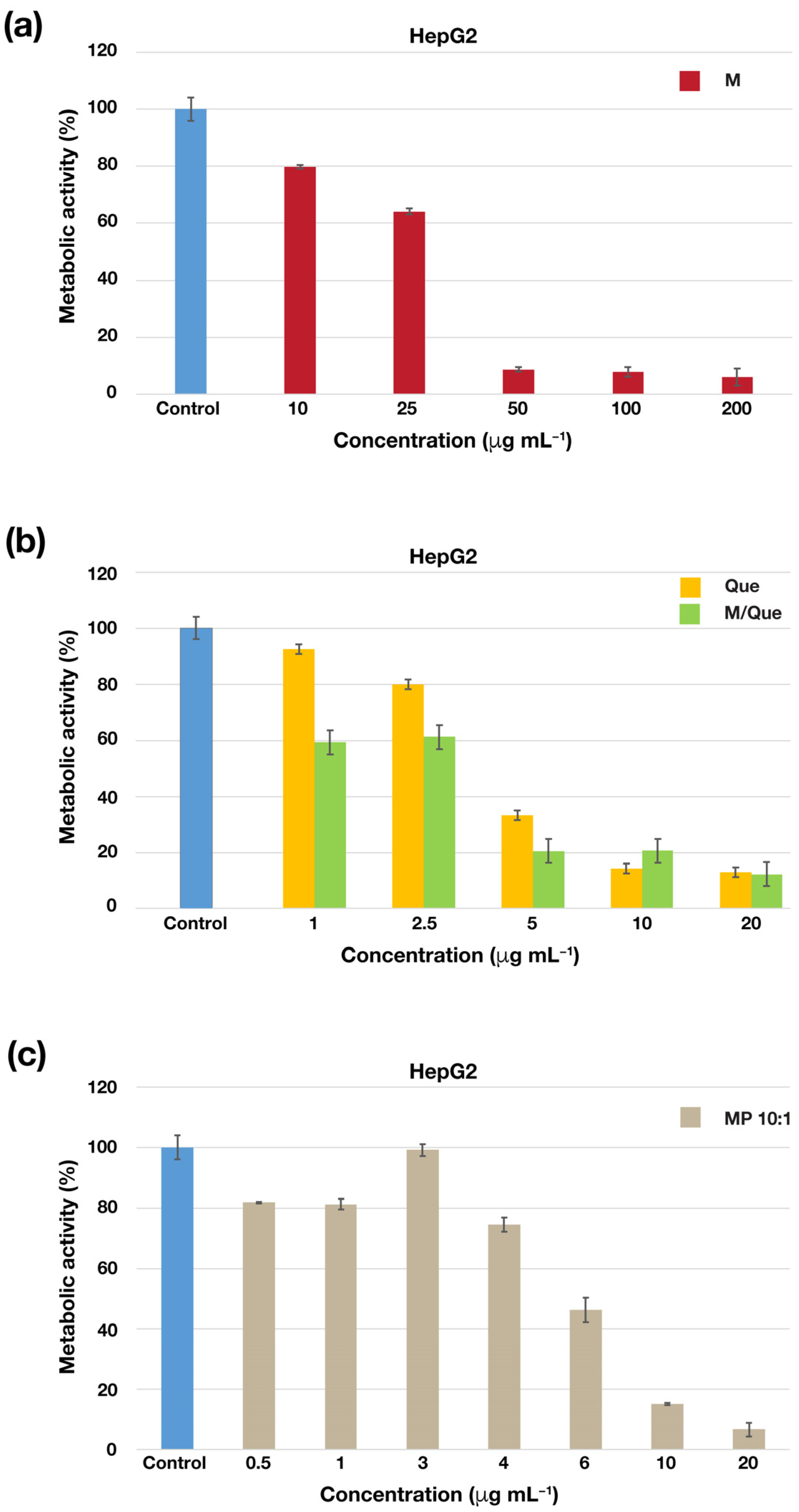 Molecules 29 02540 g008