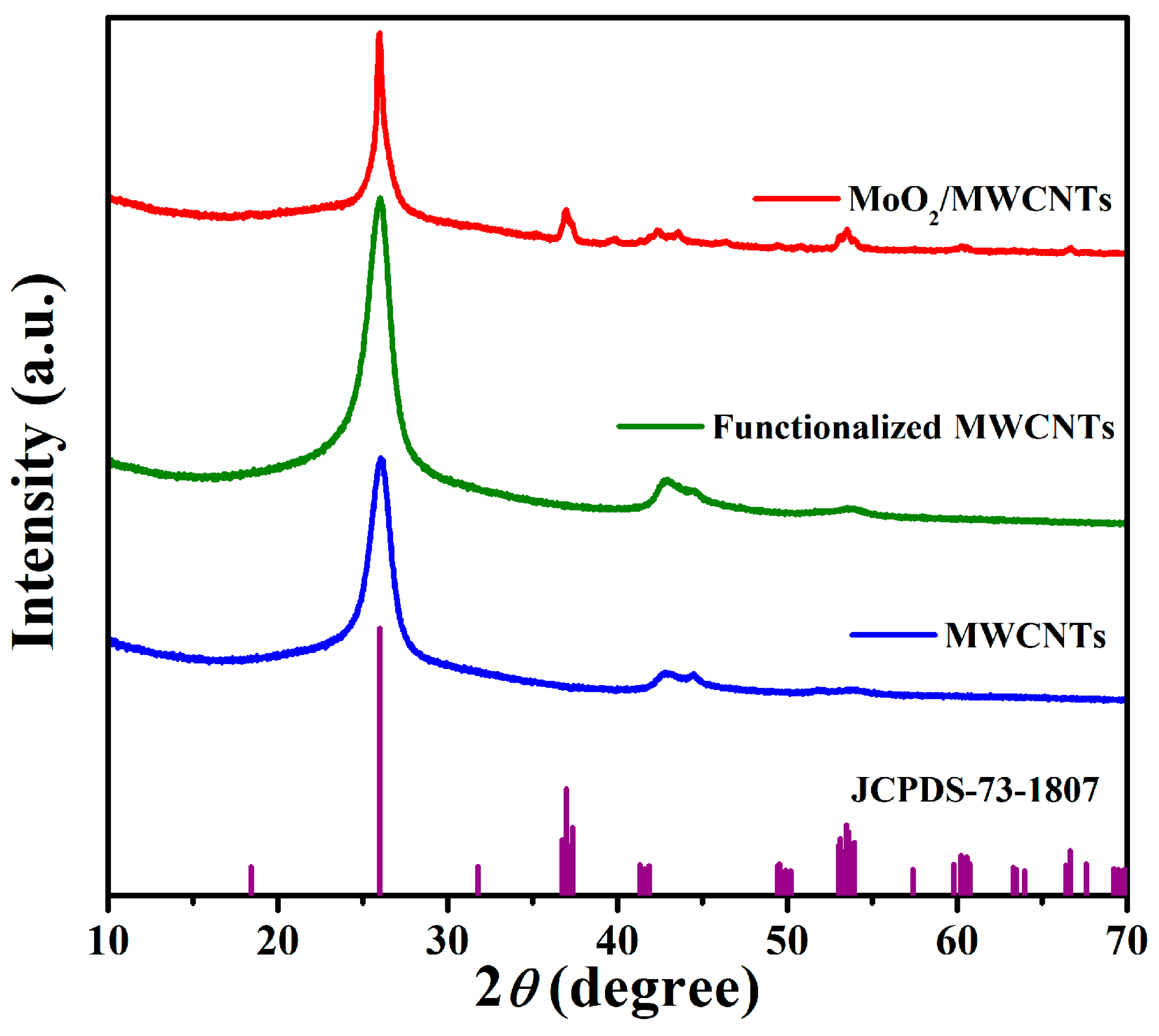 Molecules 29 02541 g001