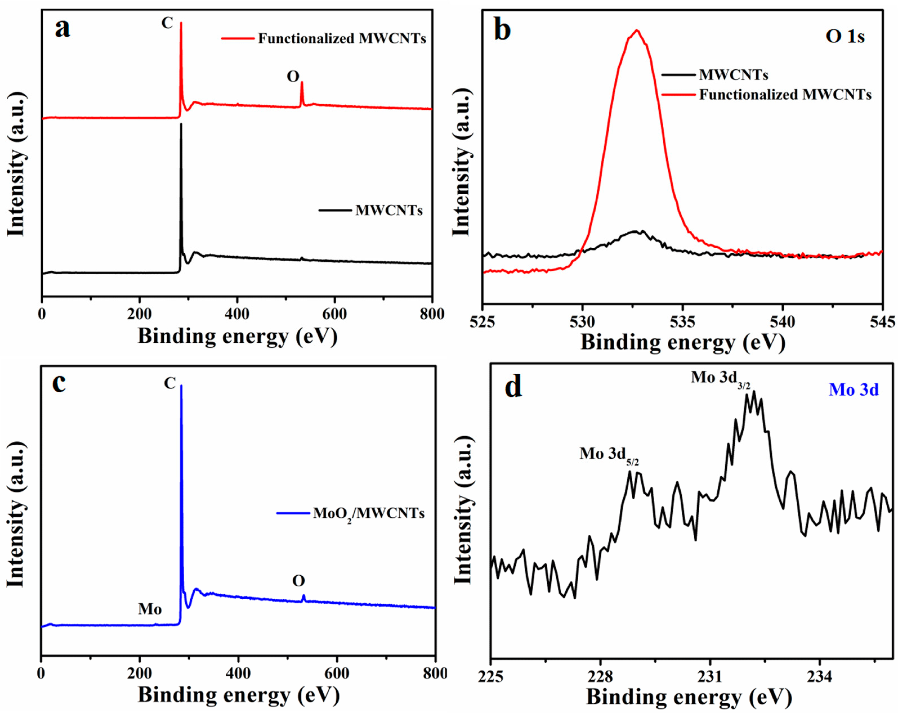 Molecules 29 02541 g004
