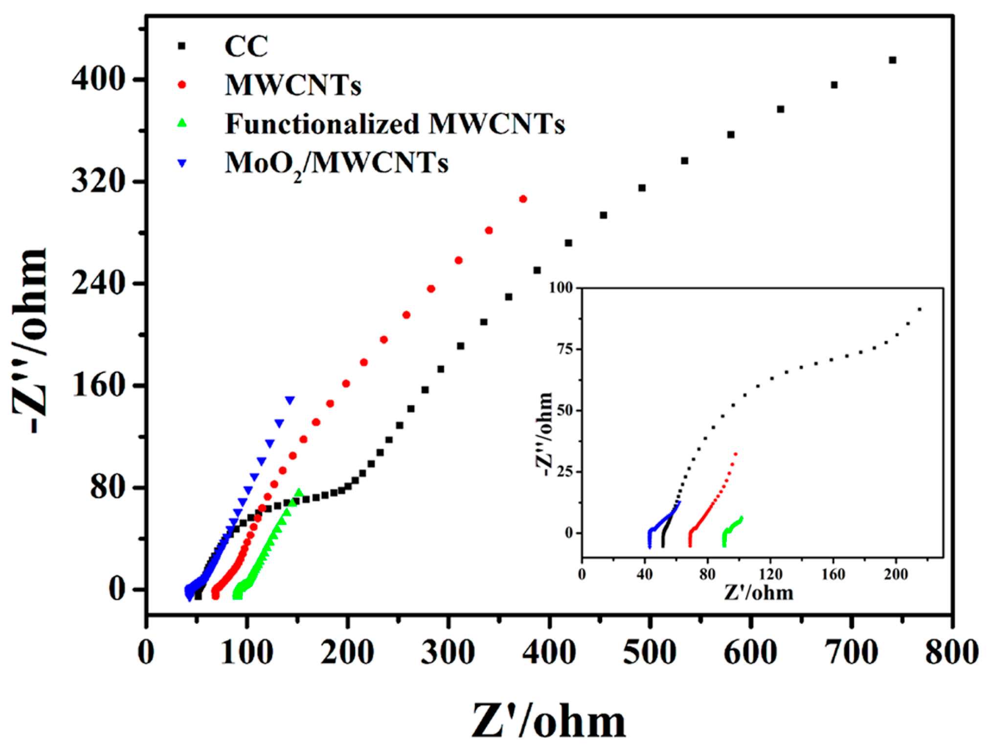 Molecules 29 02541 g007
