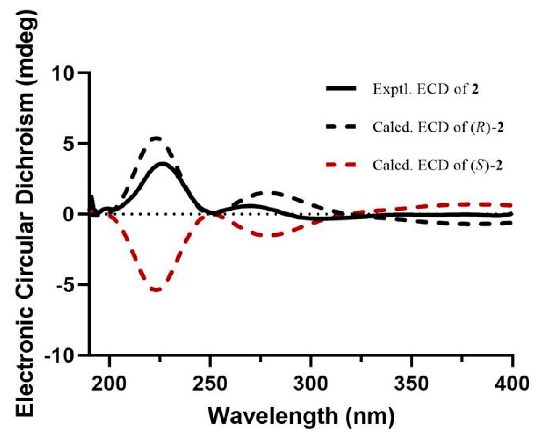 Molecules 29 02547 g003