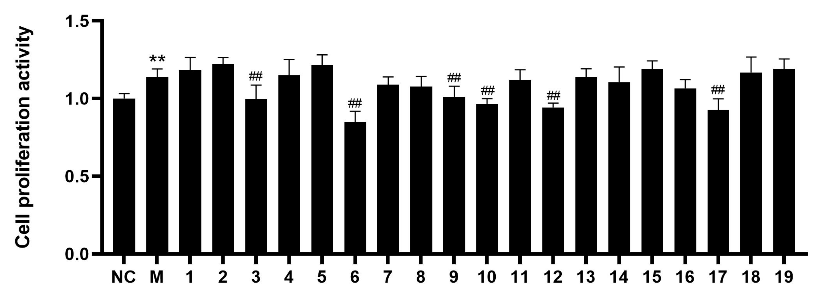 Molecules 29 02547 g004