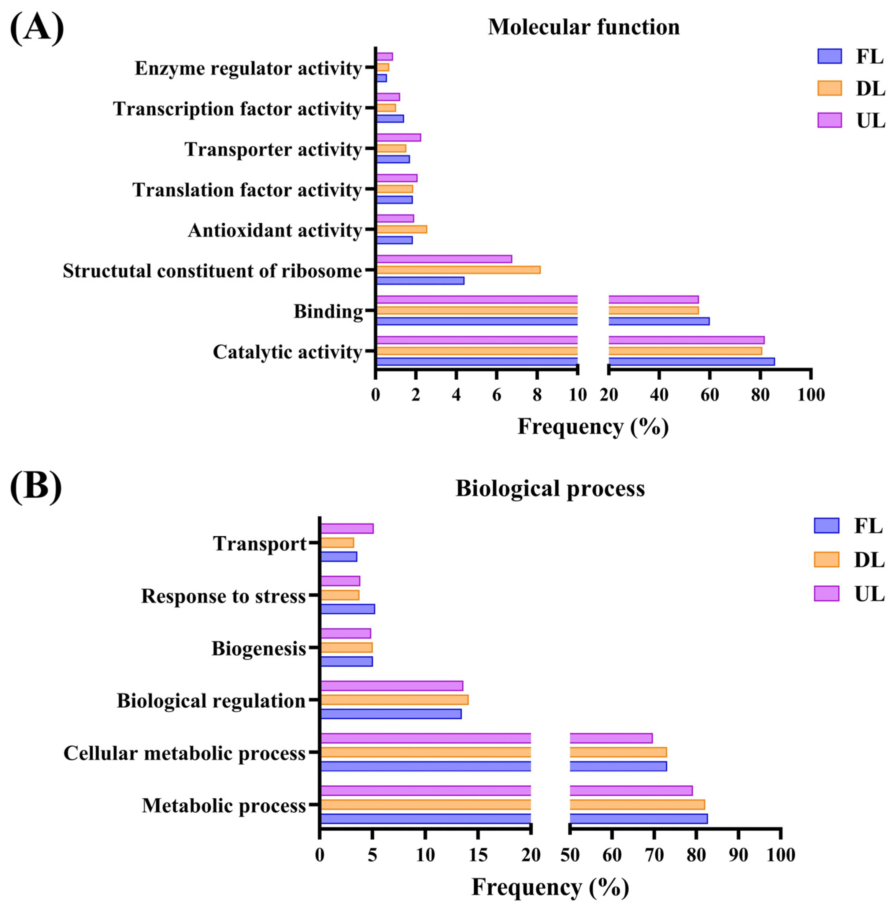 Molecules 29 02548 g002