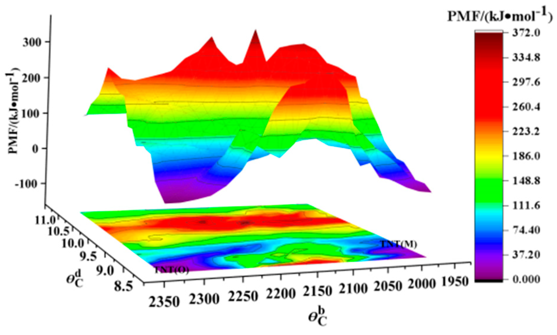Molecules 29 02549 g005