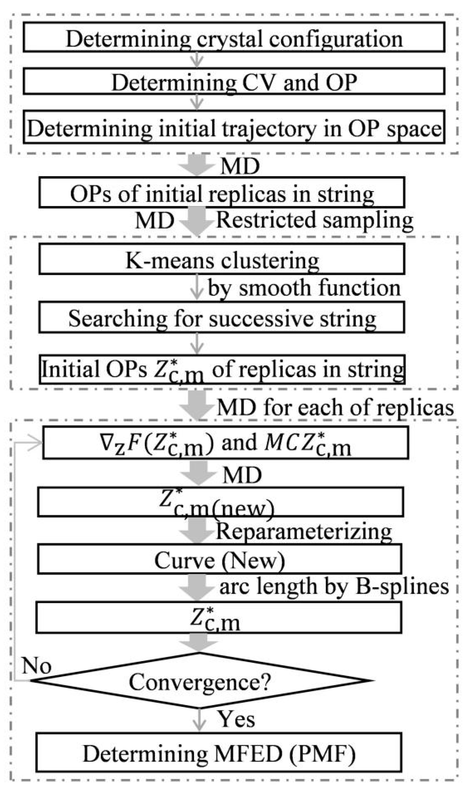 Molecules 29 02549 sch001