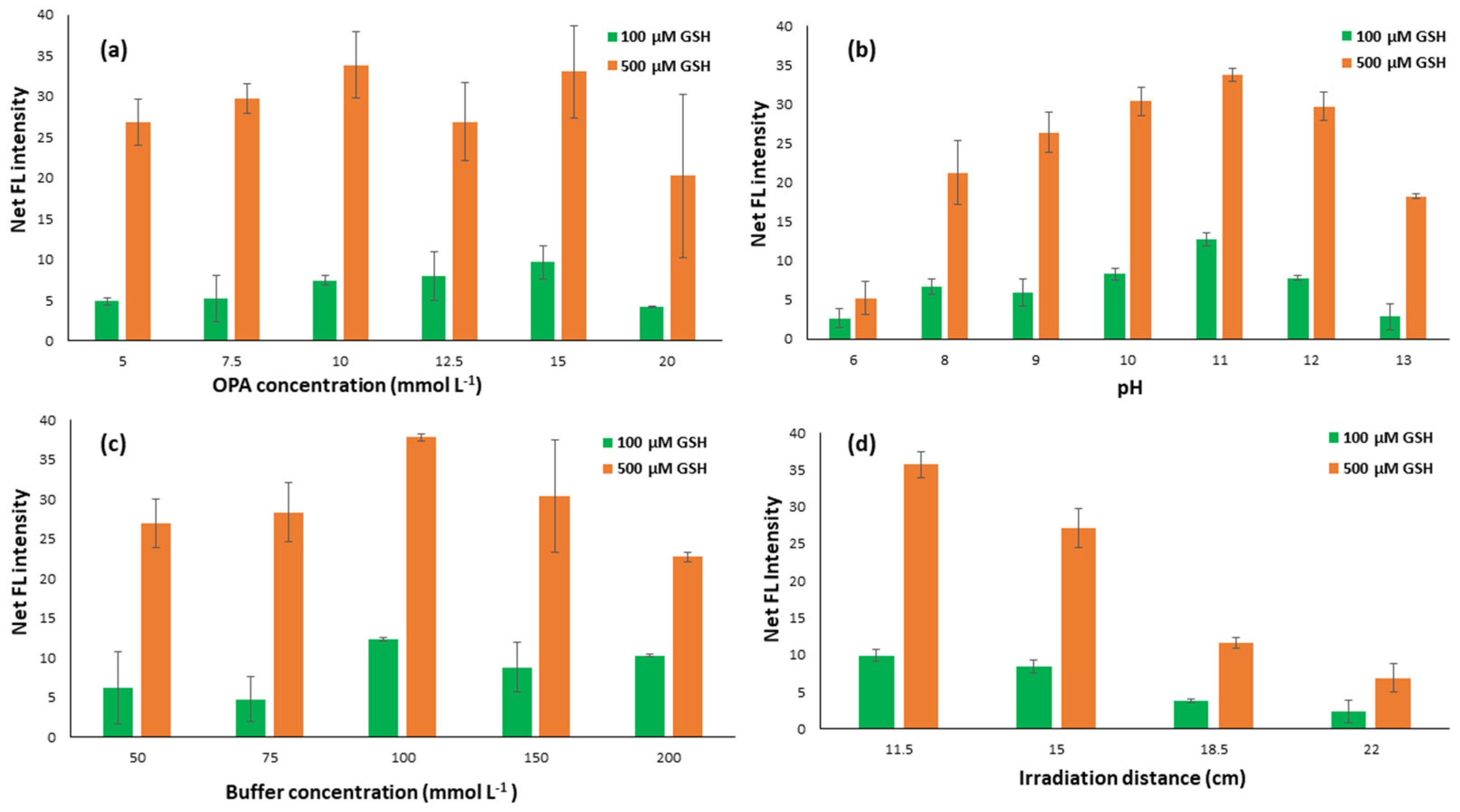 Molecules 29 02550 g001