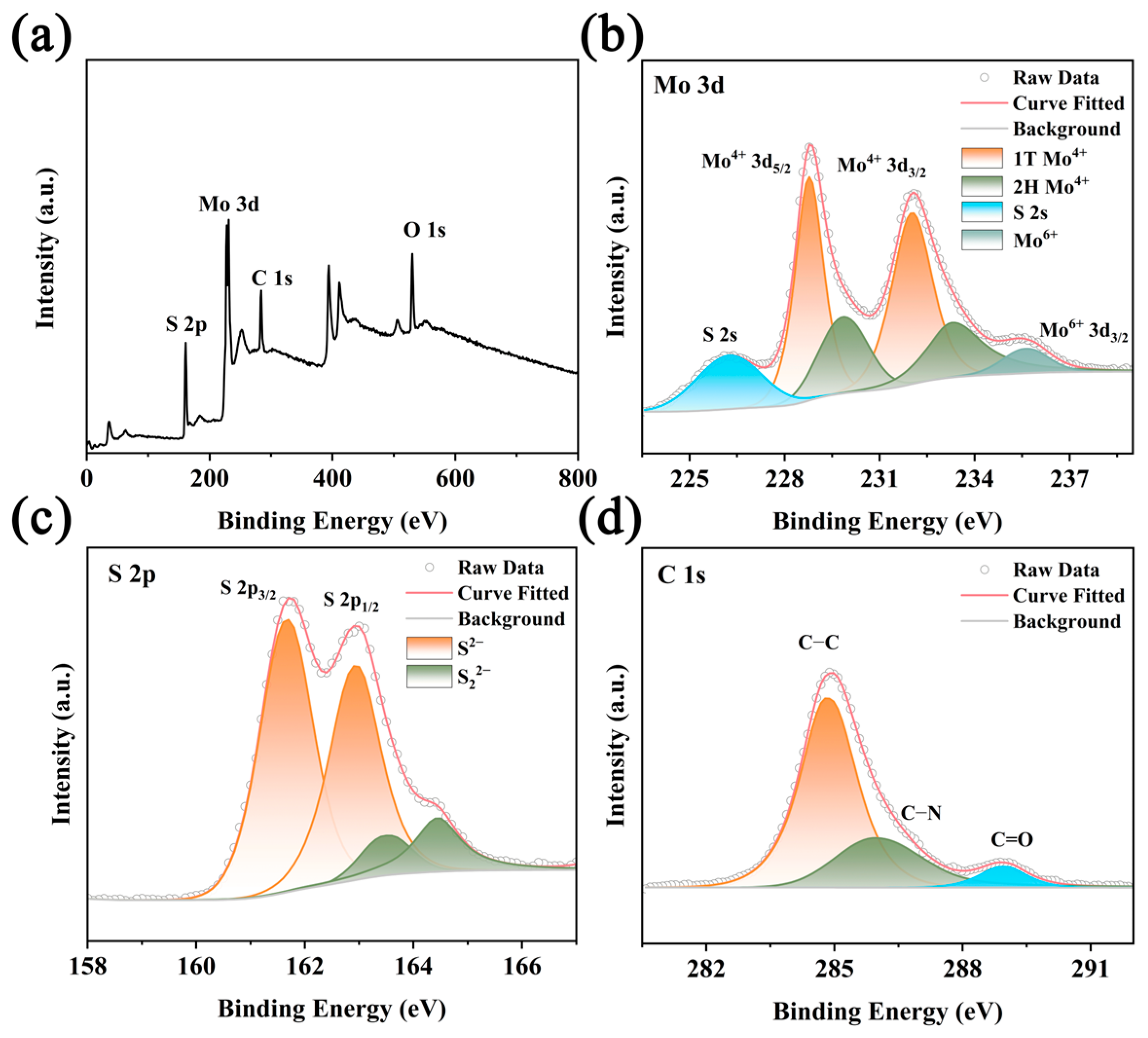 Molecules 29 02551 g003