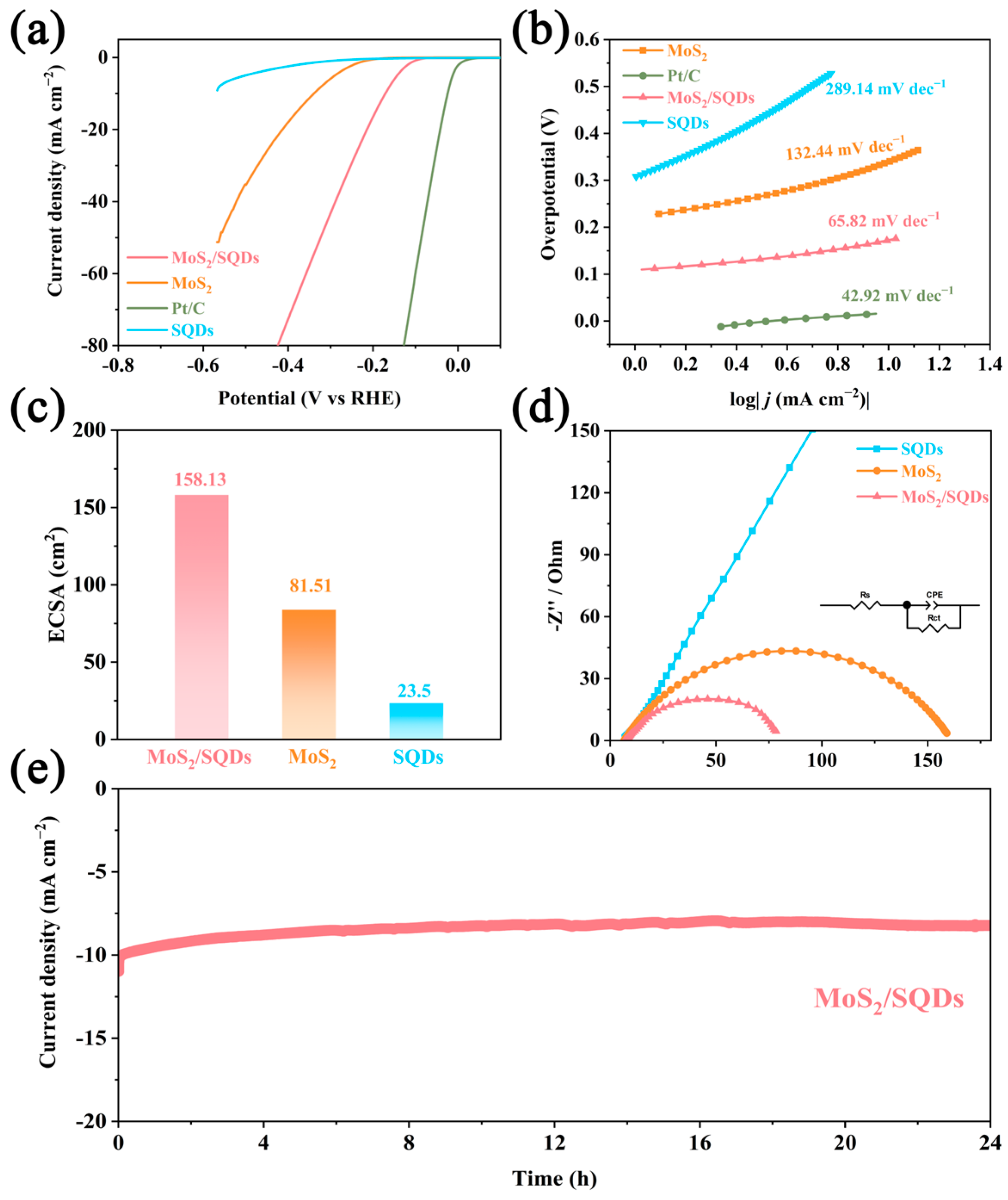 Molecules 29 02551 g005