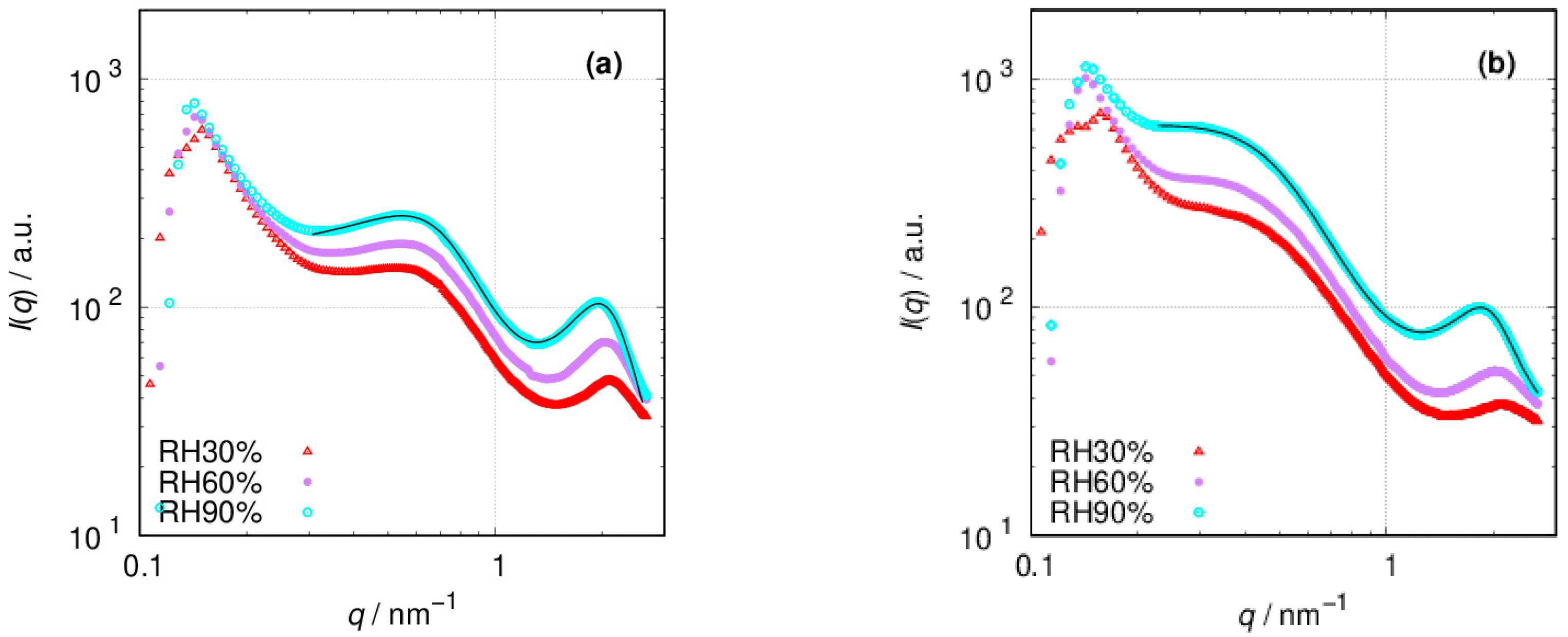 Molecules 29 02552 g003
