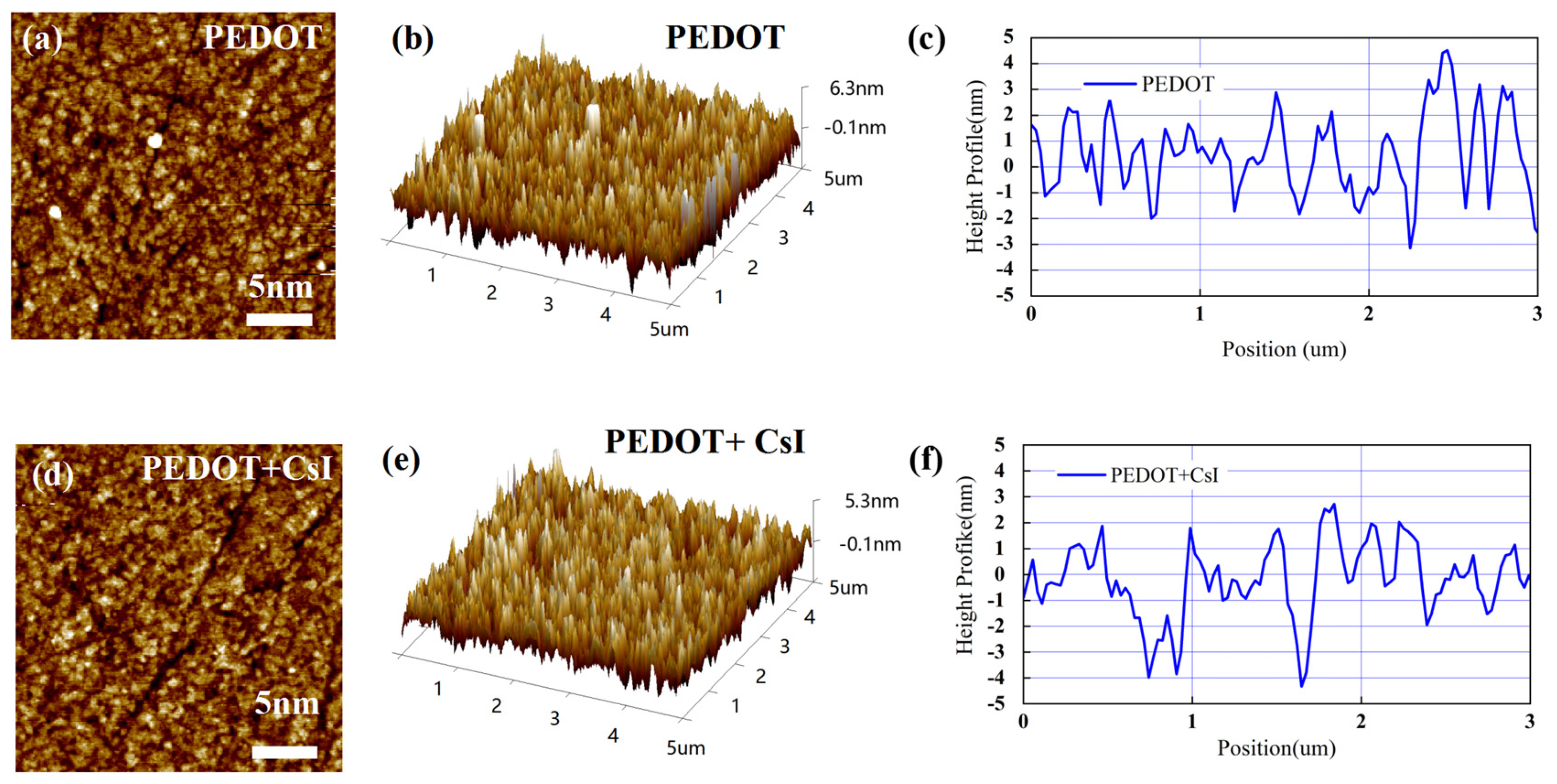 Molecules 29 02557 g003