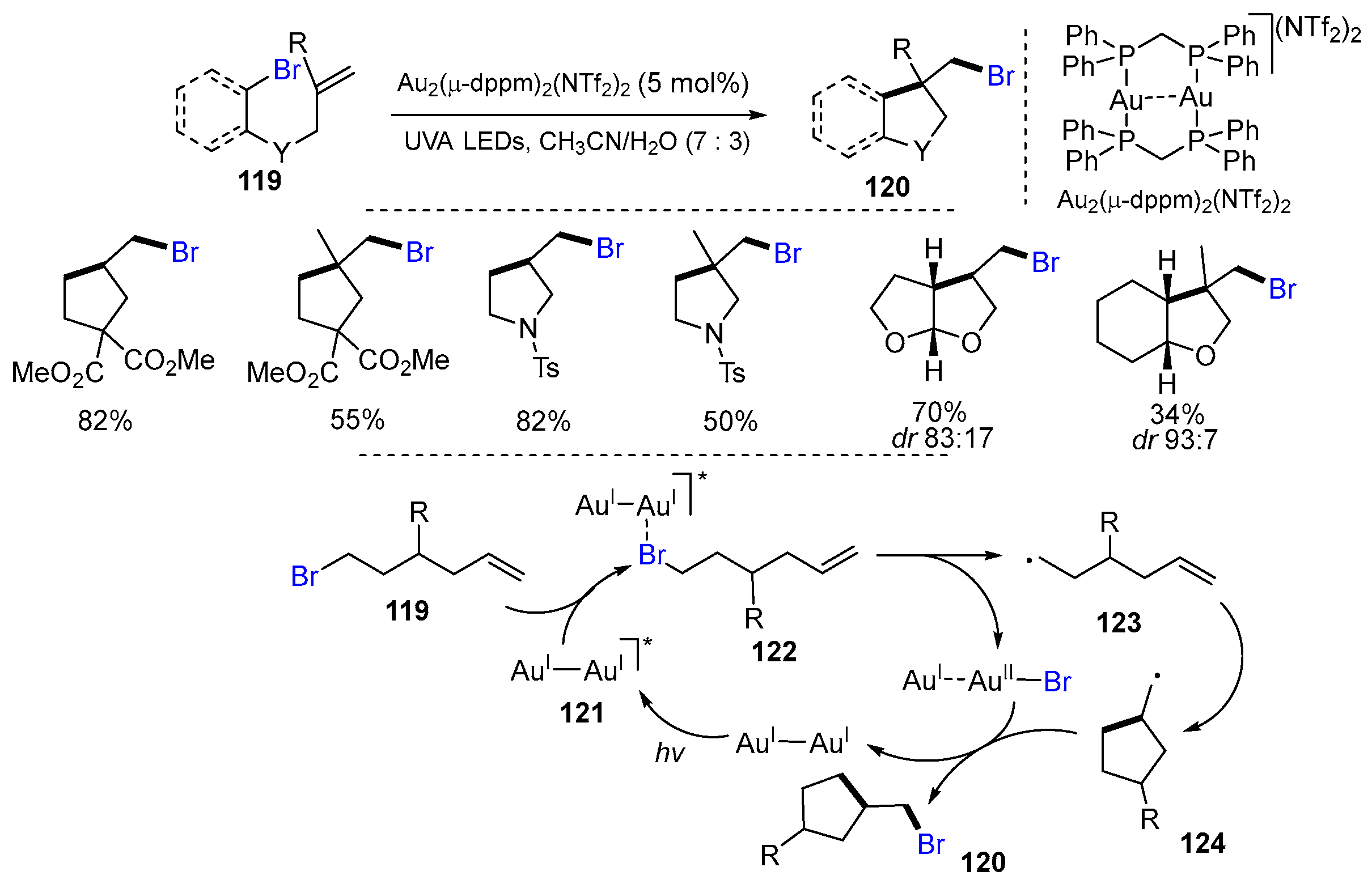 Molecules 29 02559 sch030