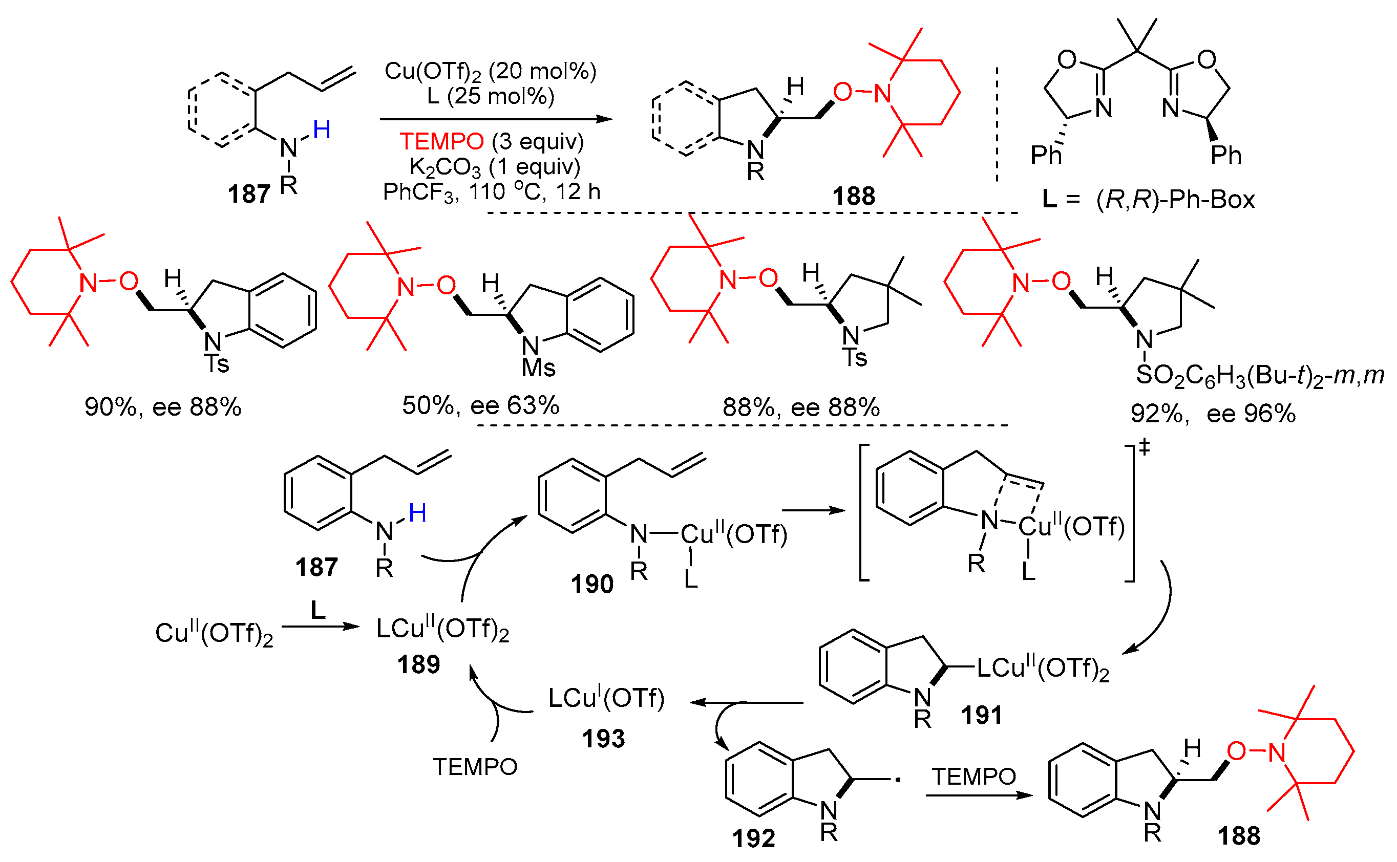 Molecules 29 02559 sch043